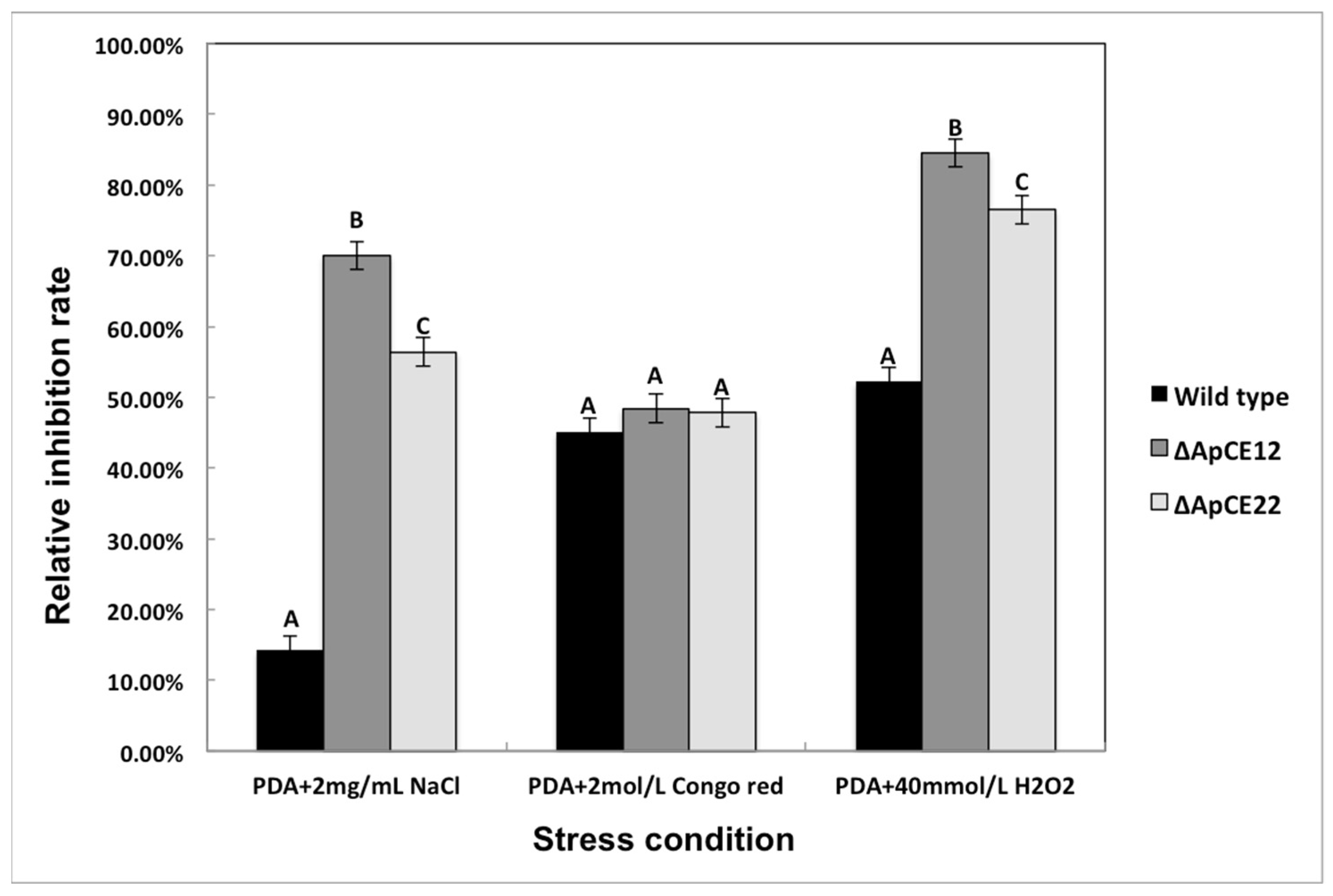 Biomolecules 12 01264 g012