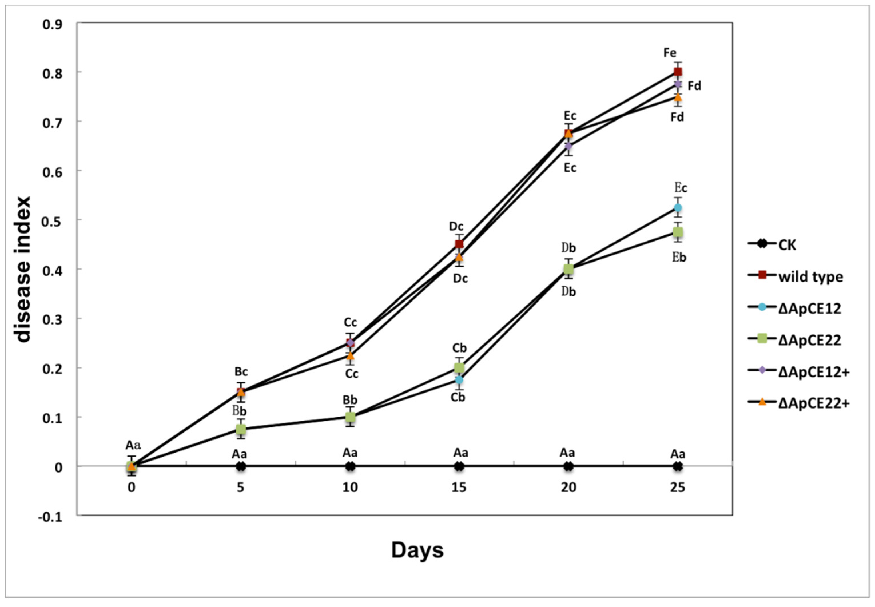 Biomolecules 12 01264 g014