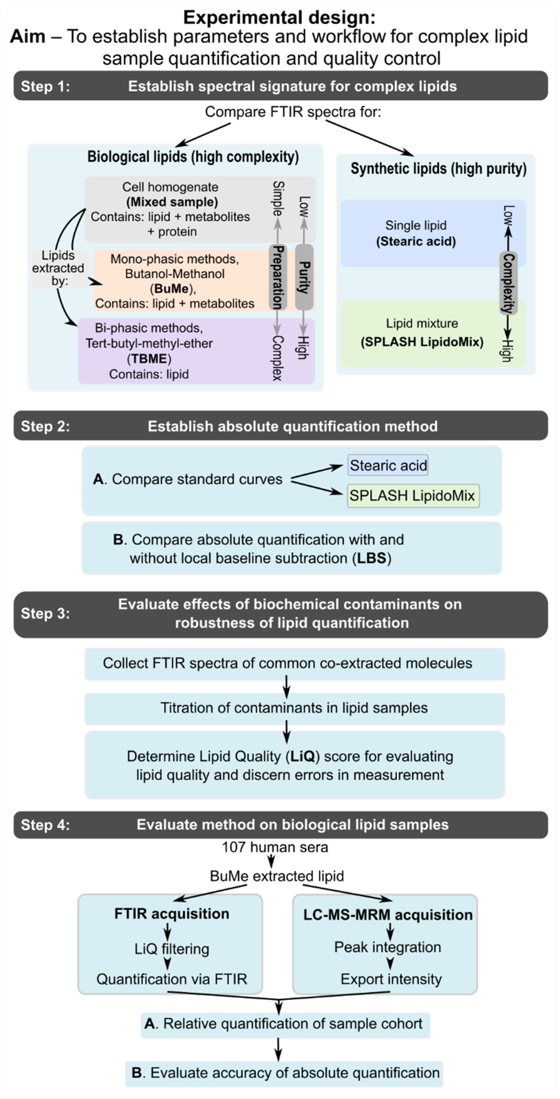 Biomolecules 12 01265 g001 550