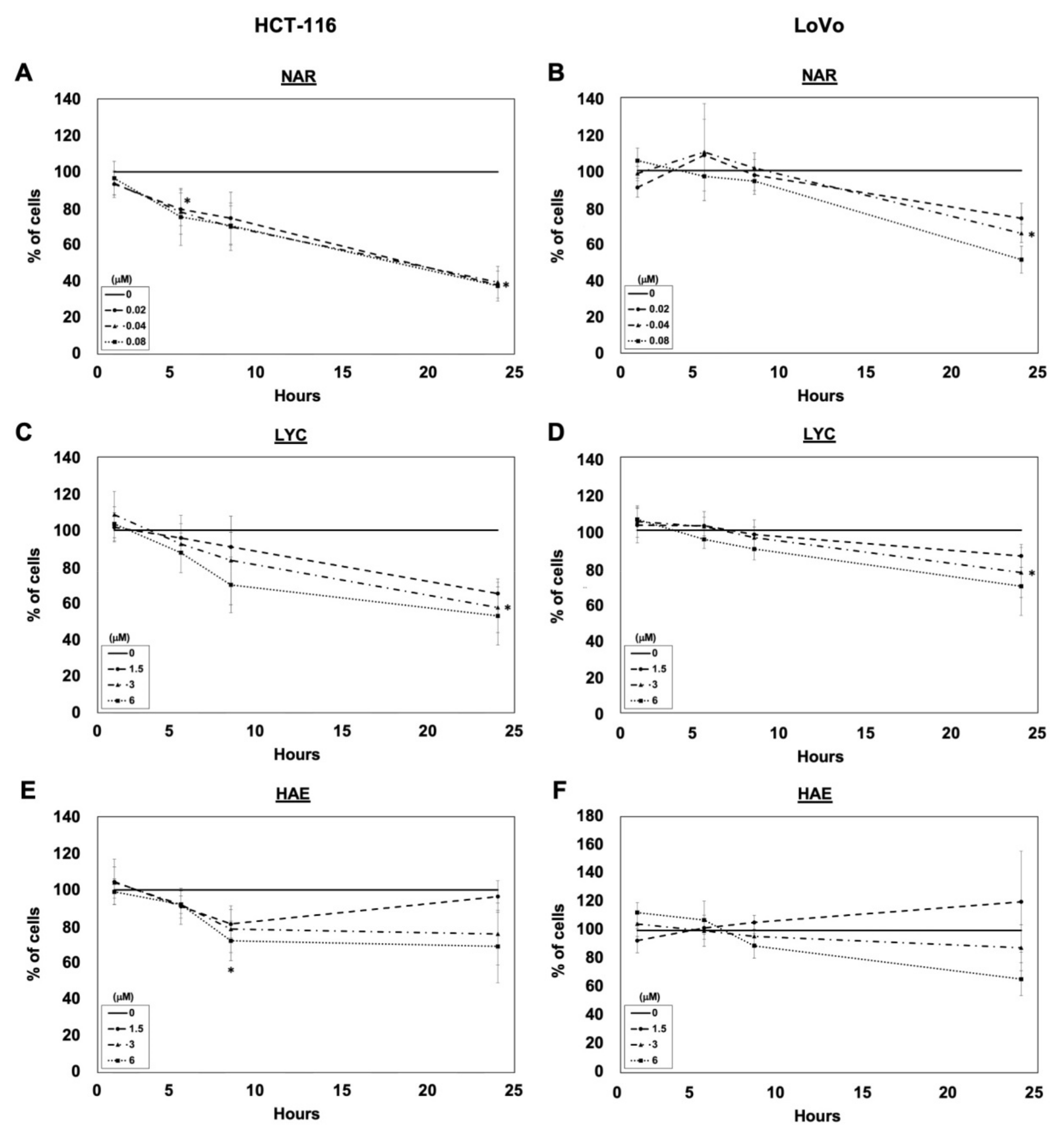 Biomolecules 12 01267 g002 Biomolecules 12 01267 g002