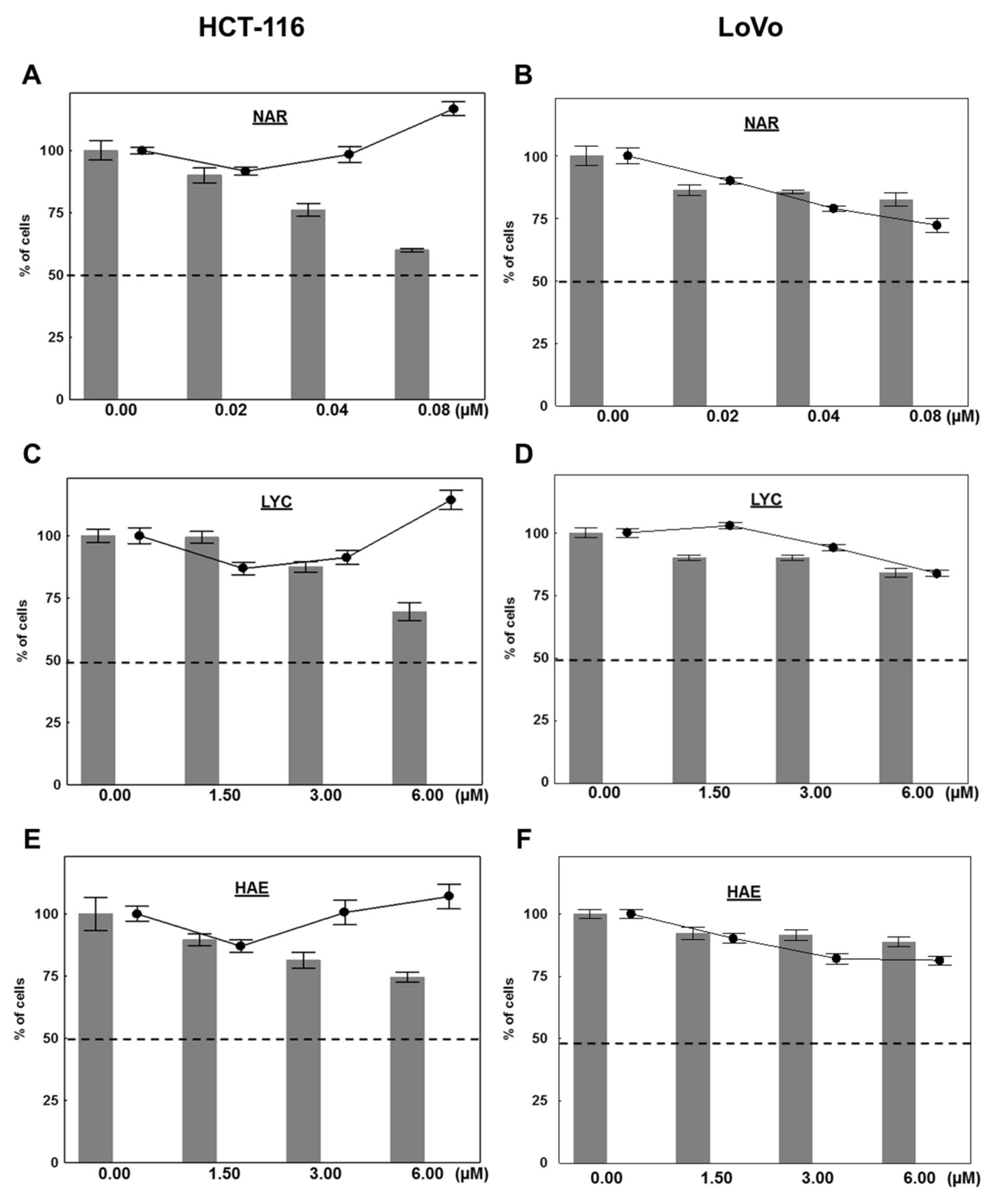Biomolecules 12 01267 g003 Biomolecules 12 01267 g003