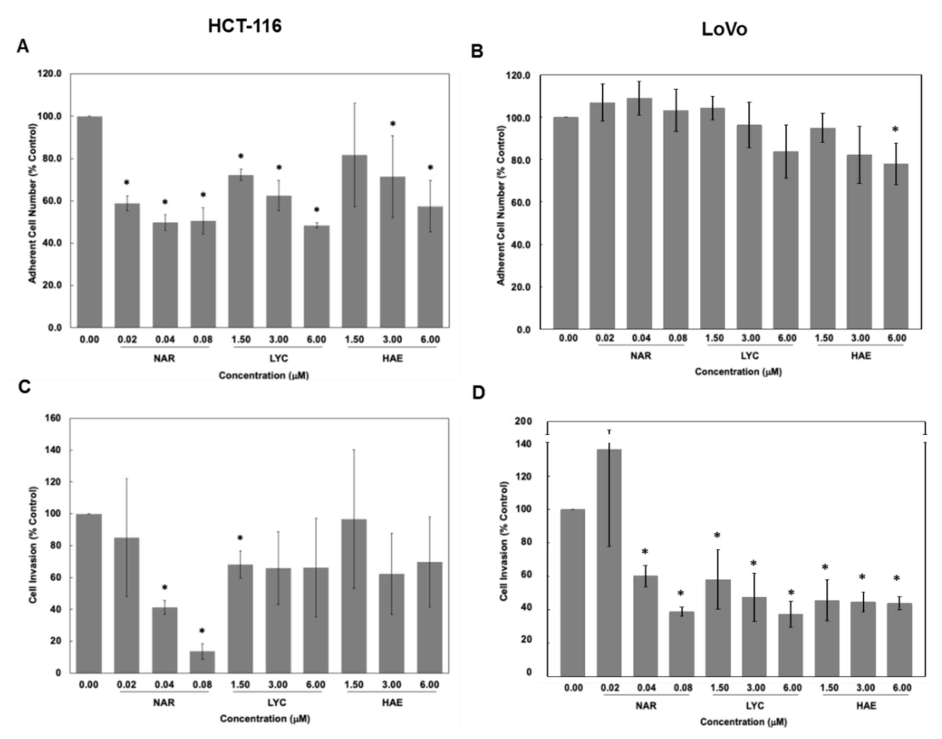 Biomolecules 12 01267 g004 Biomolecules 12 01267 g004