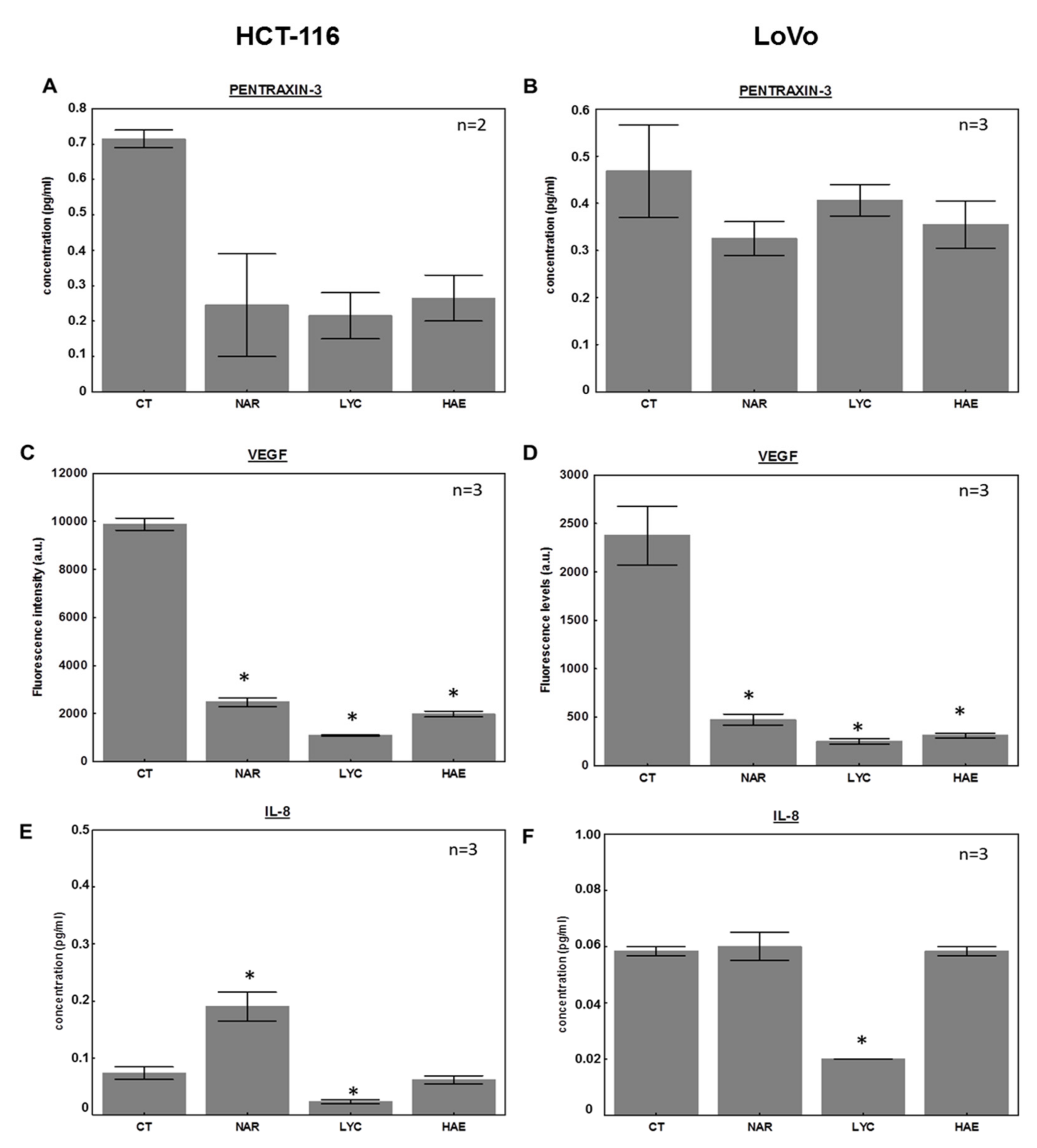 Biomolecules 12 01267 g006 Biomolecules 12 01267 g006