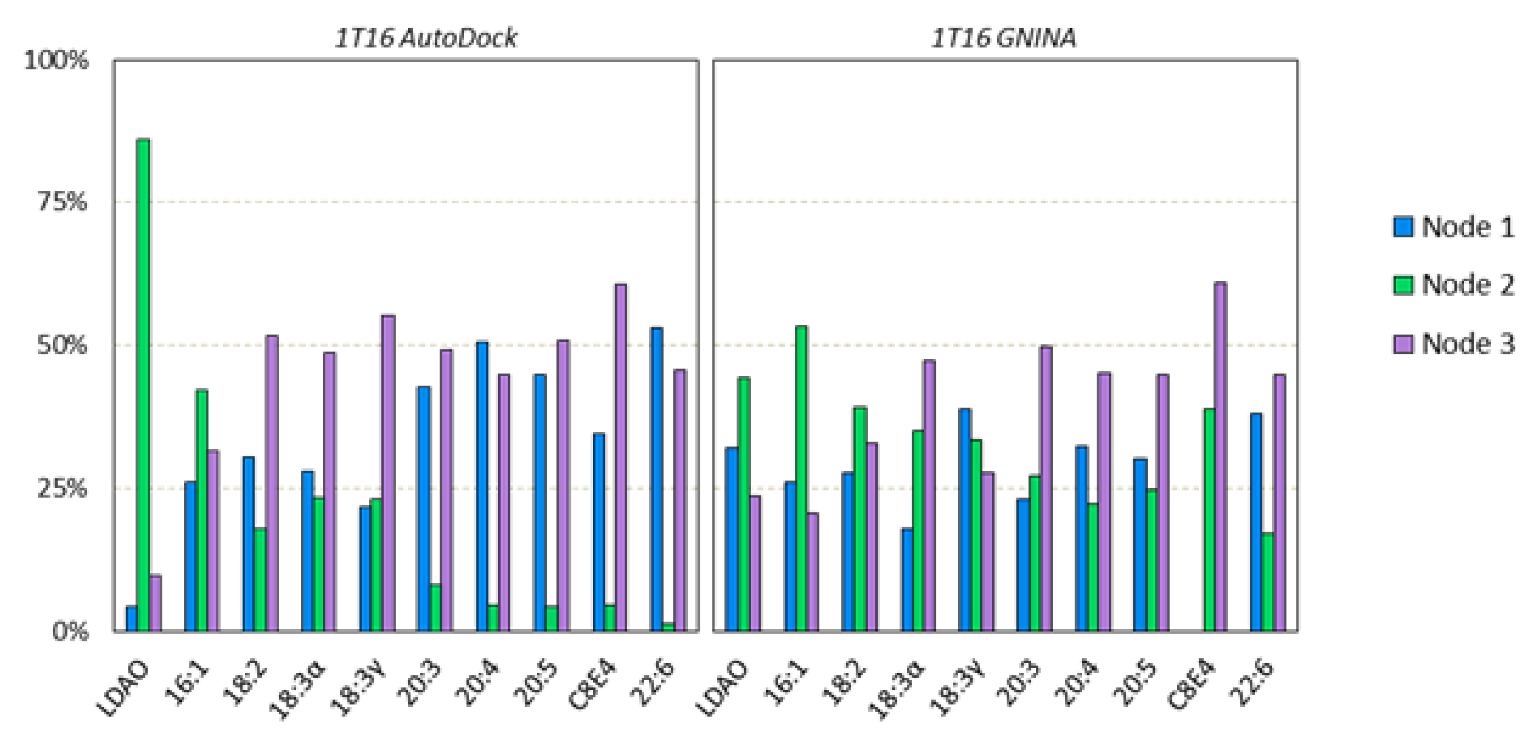 Biomolecules 12 01269 g005