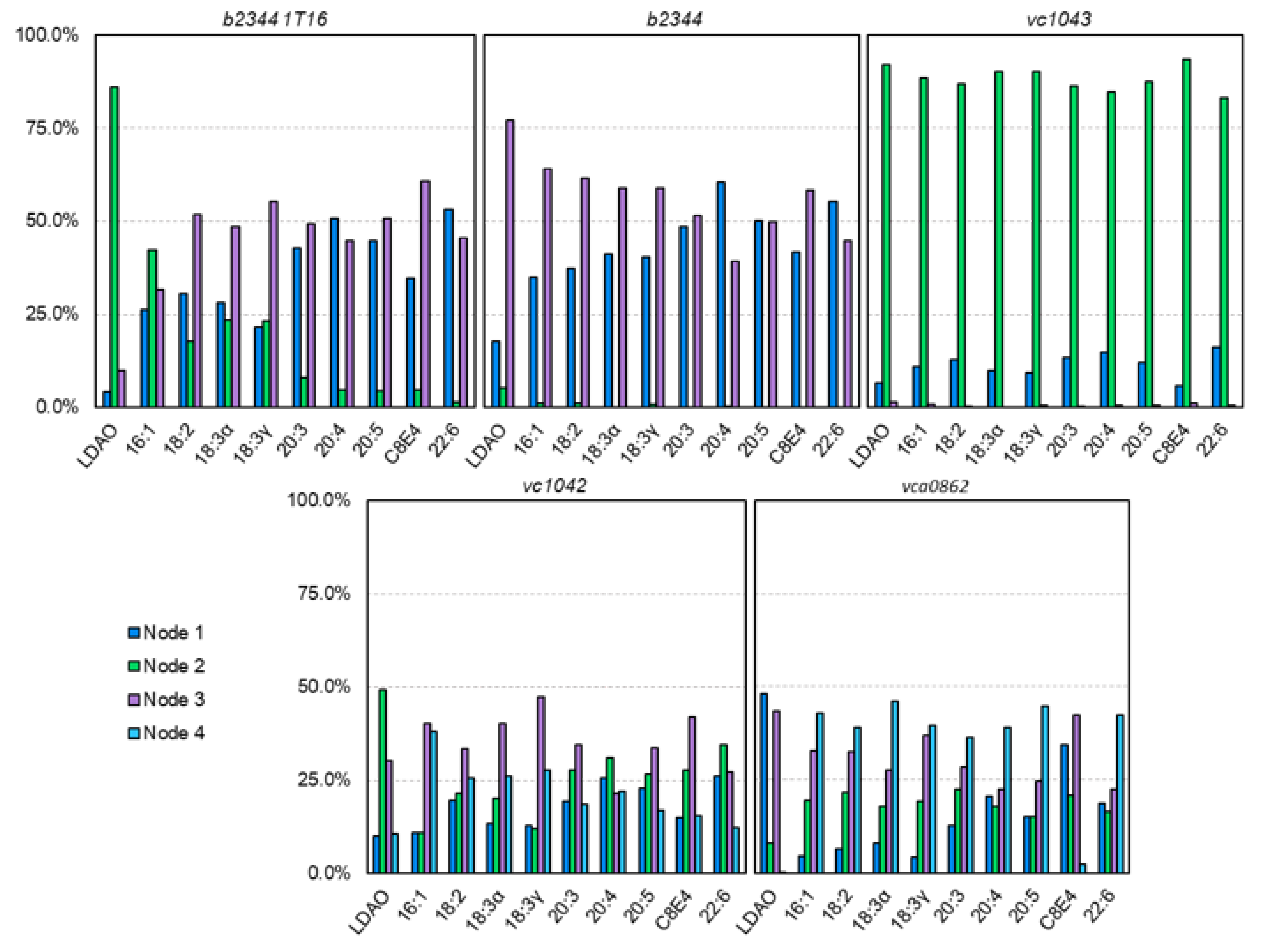 Biomolecules 12 01269 g007