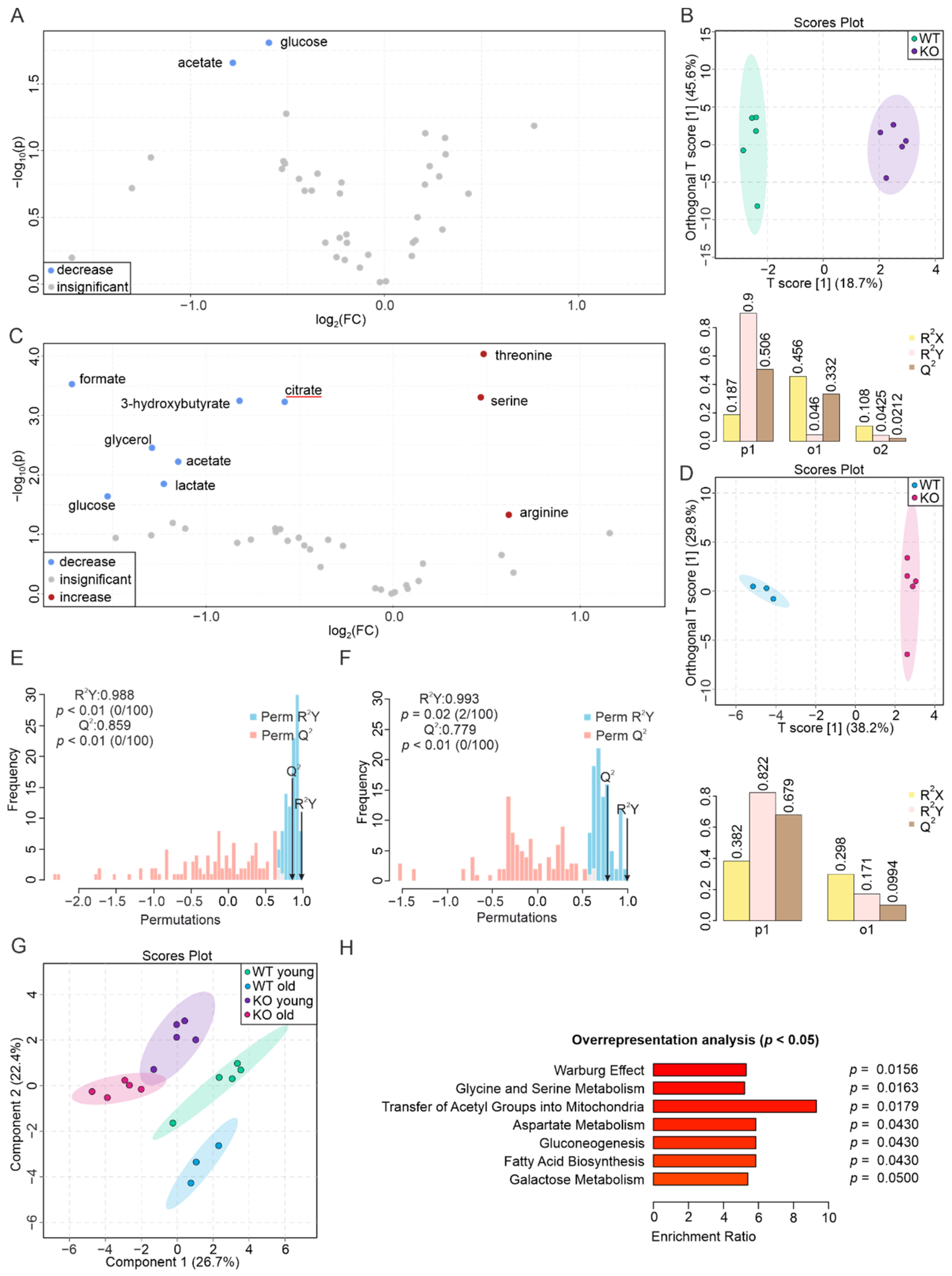 Biomolecules 12 01270 g005