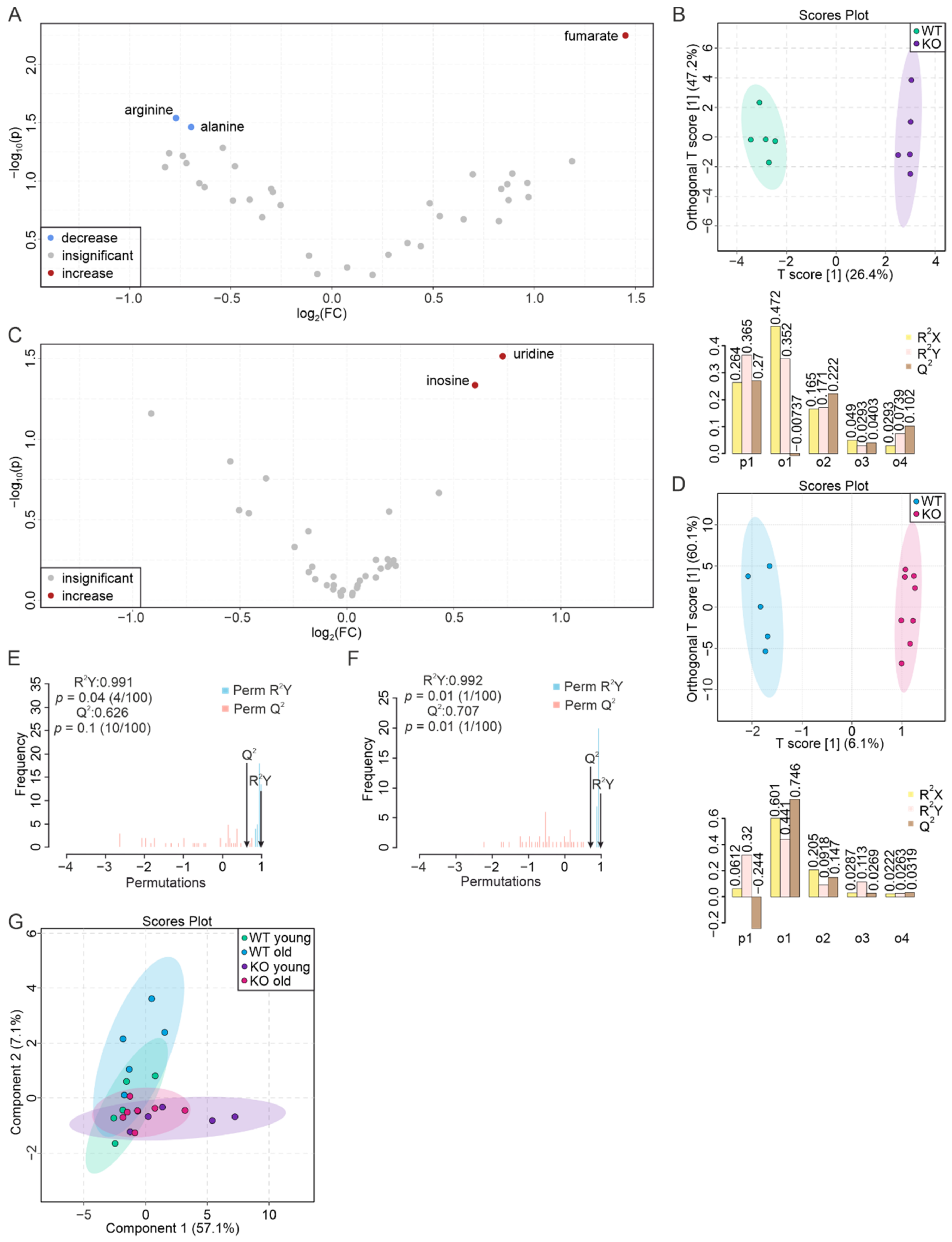 Biomolecules 12 01270 g007