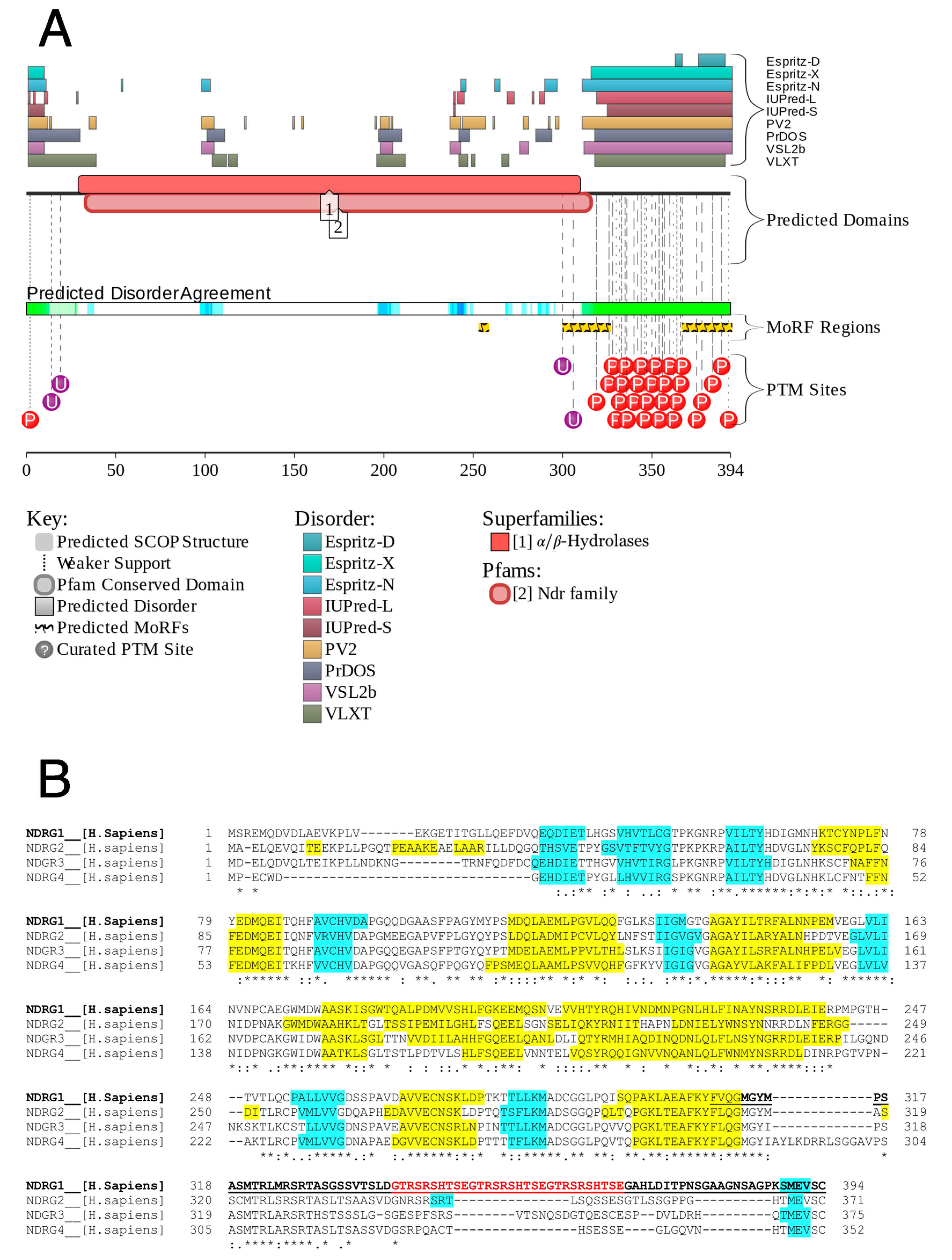Biomolecules 12 01272 g001