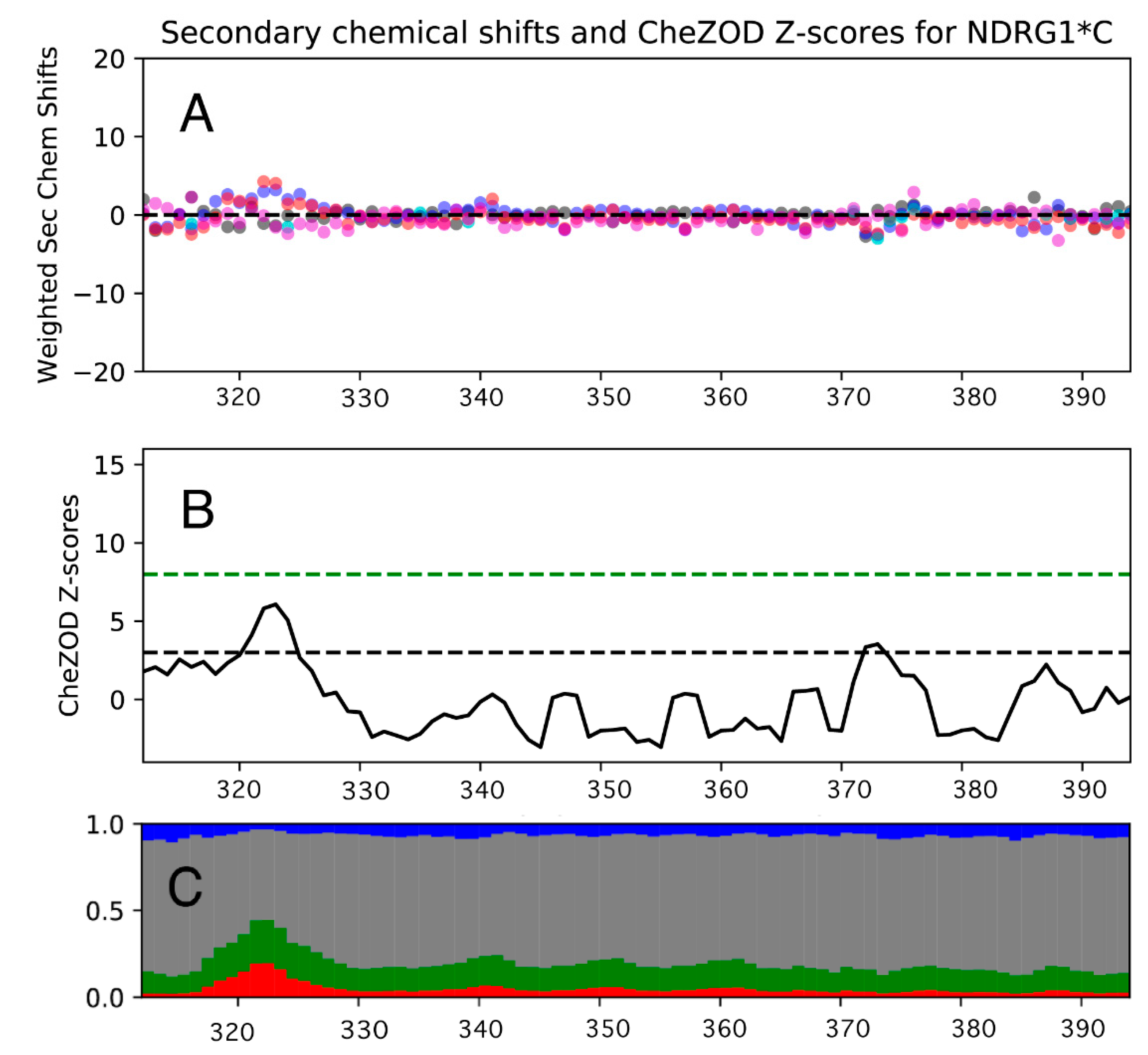 Biomolecules 12 01272 g005