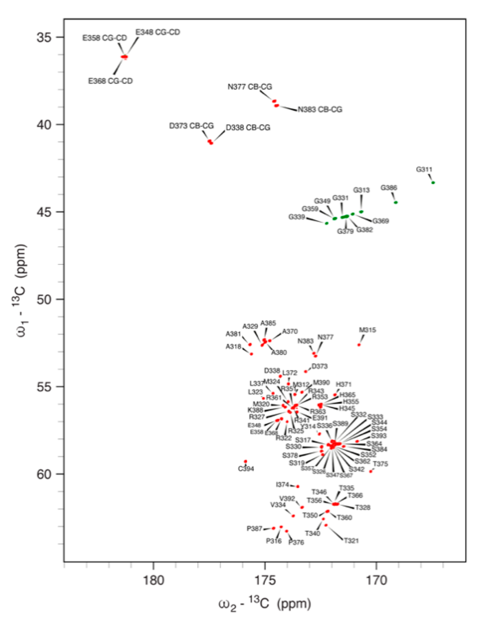 Biomolecules 12 01272 g006