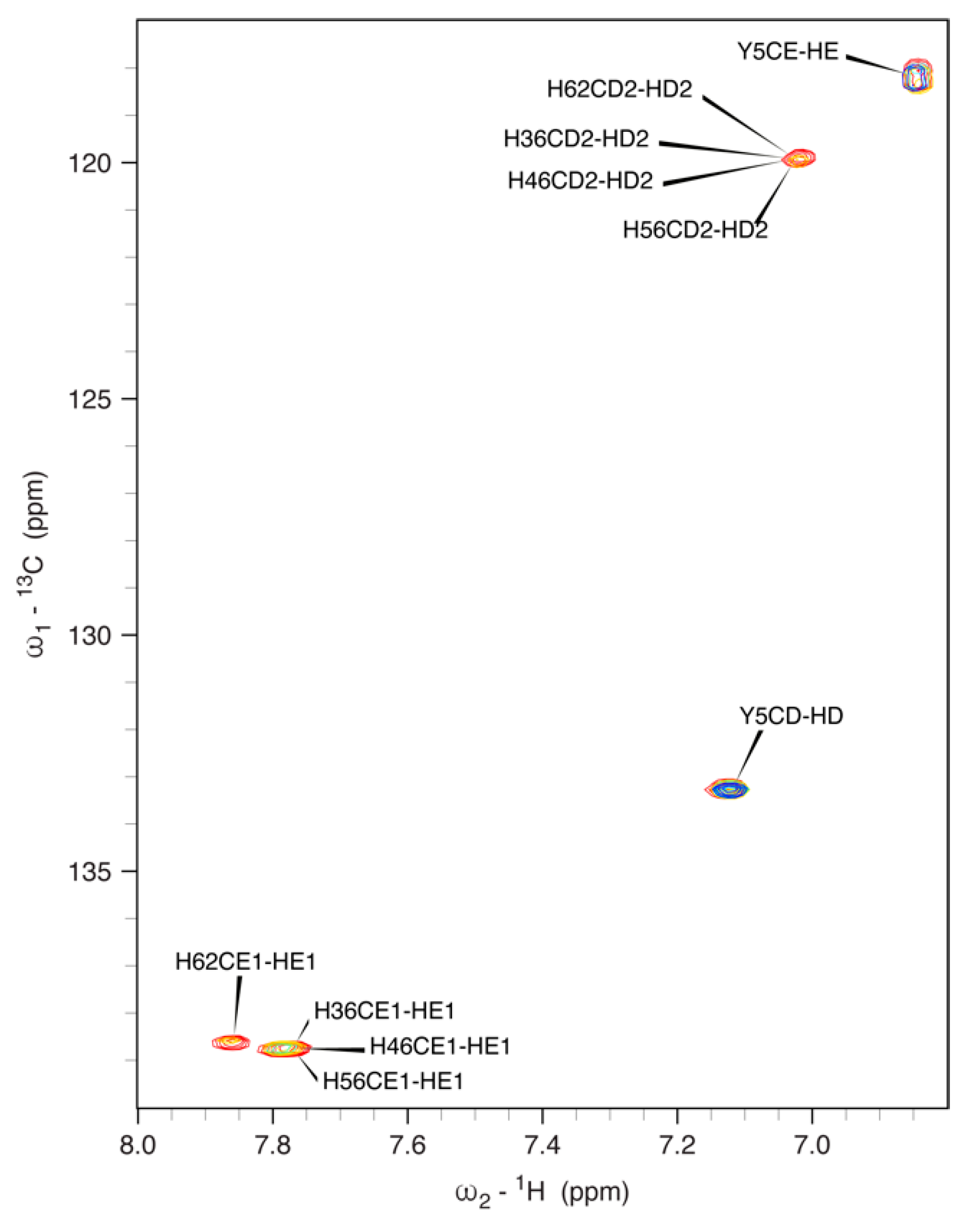 Biomolecules 12 01272 g007