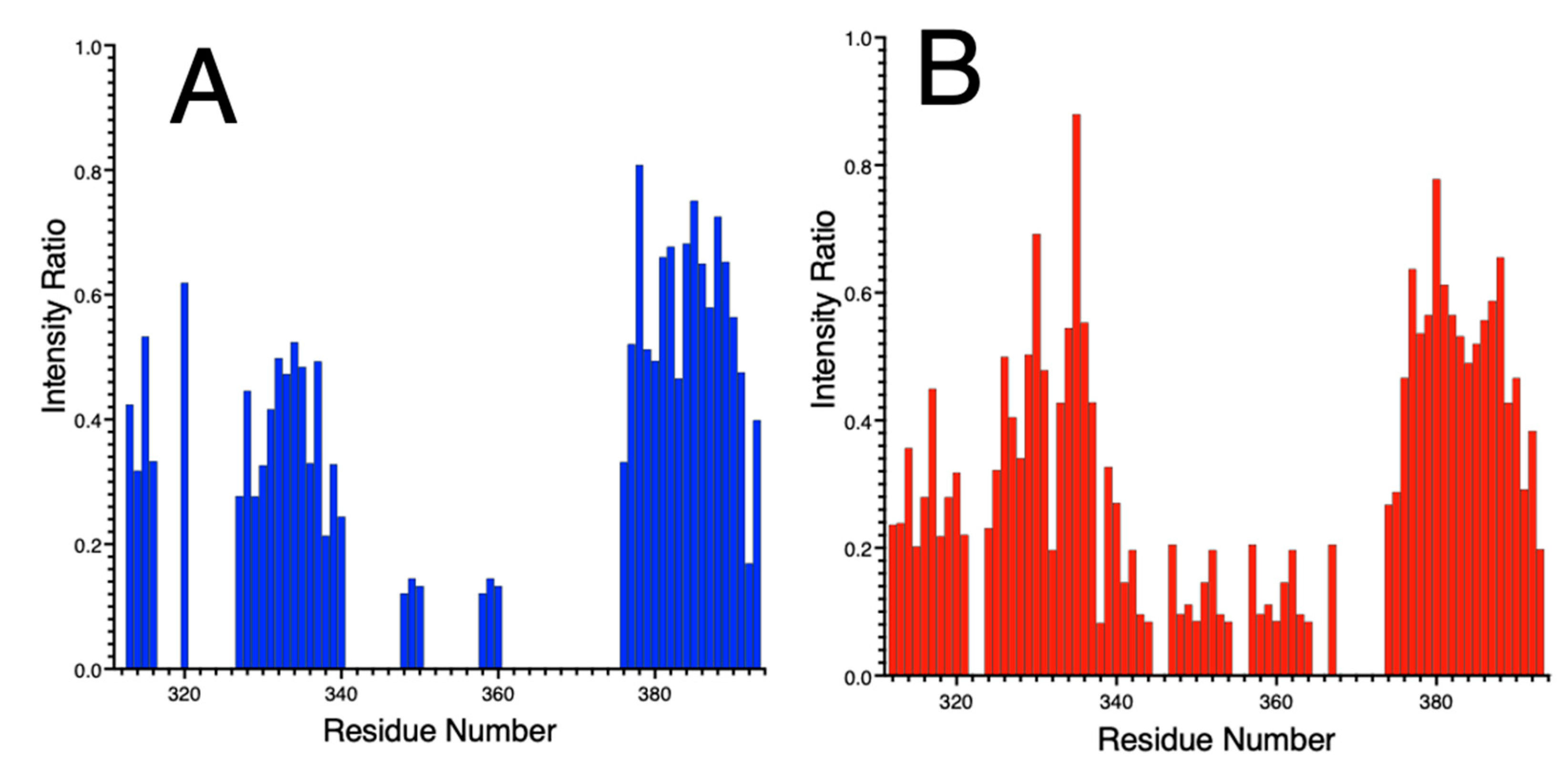 Biomolecules 12 01272 g008