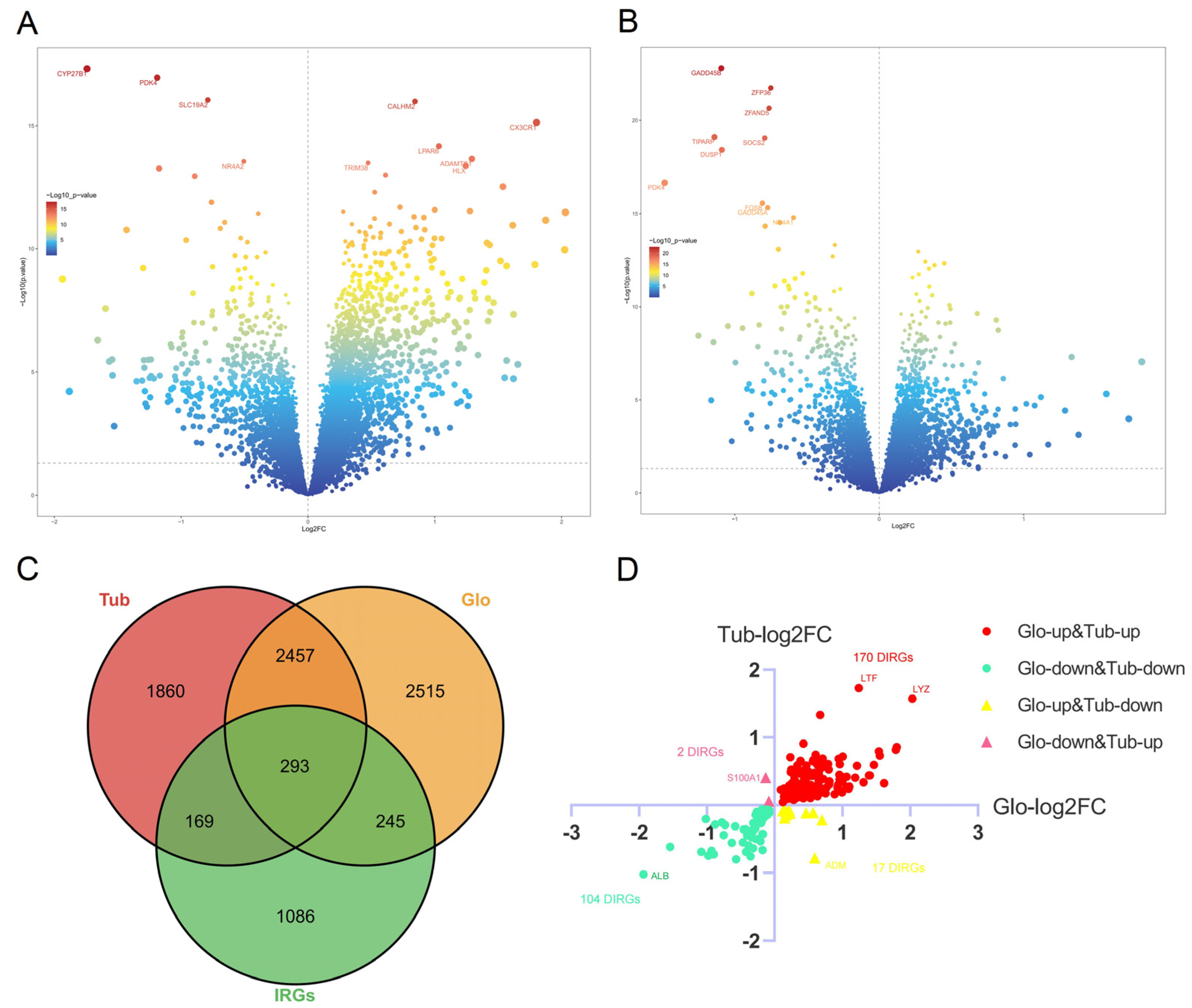 Biomolecules 12 01276 g002