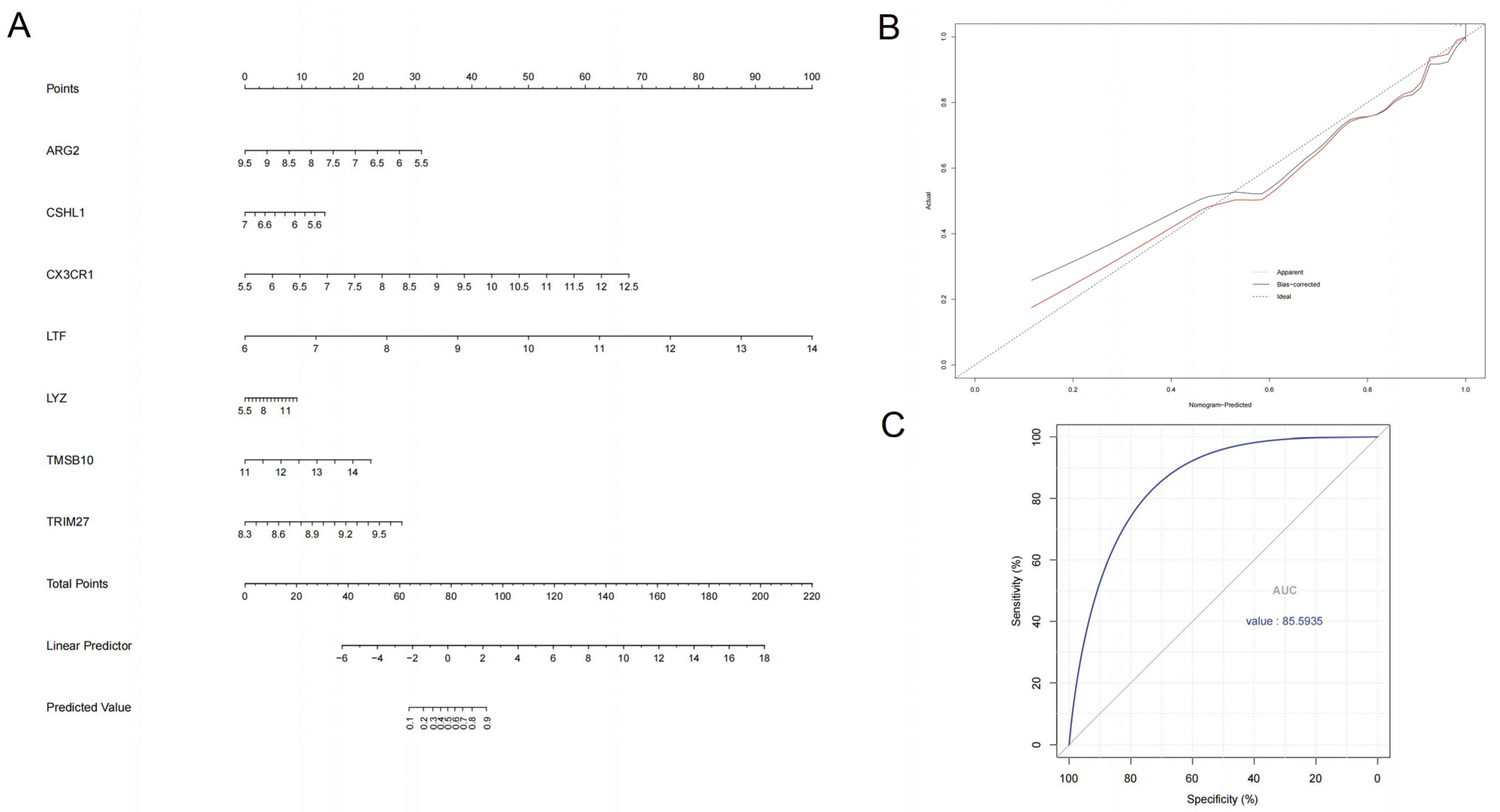 Biomolecules 12 01276 g006
