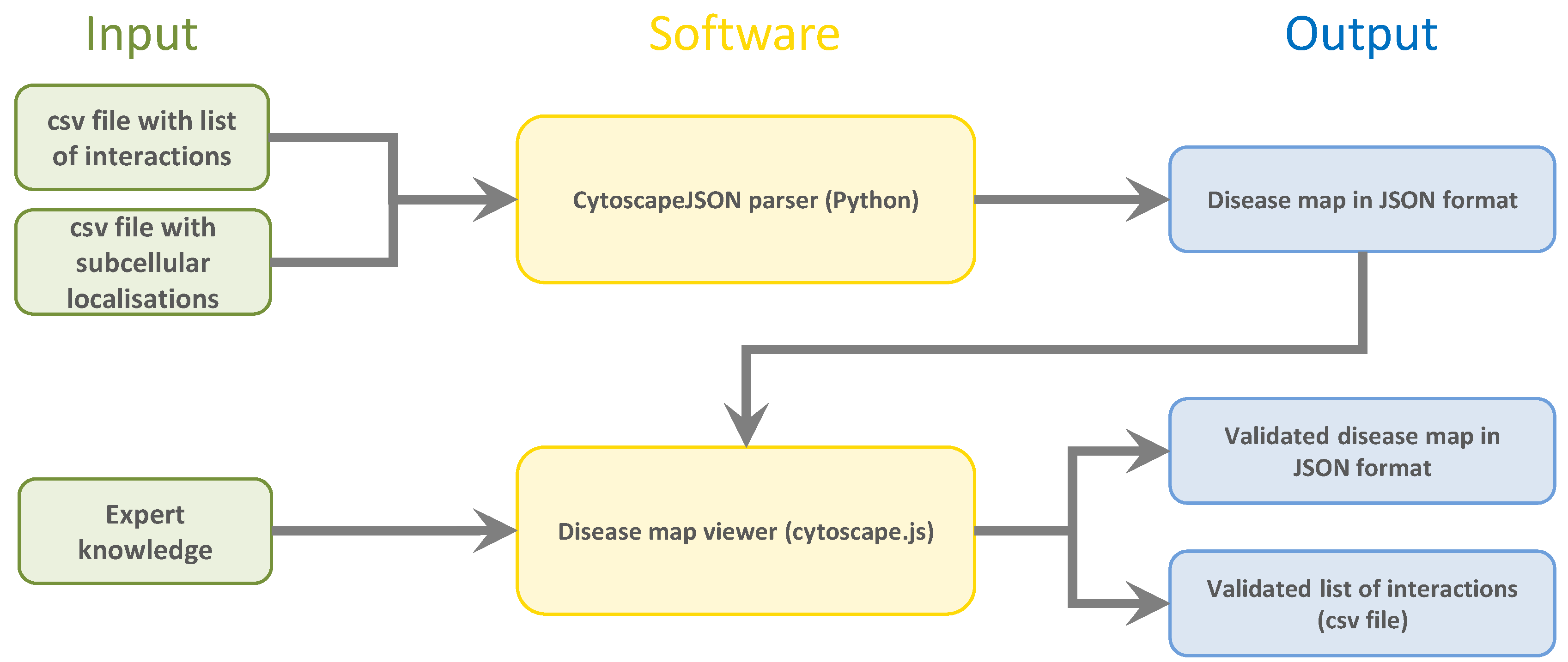 Biomolecules 12 01278 g001 550