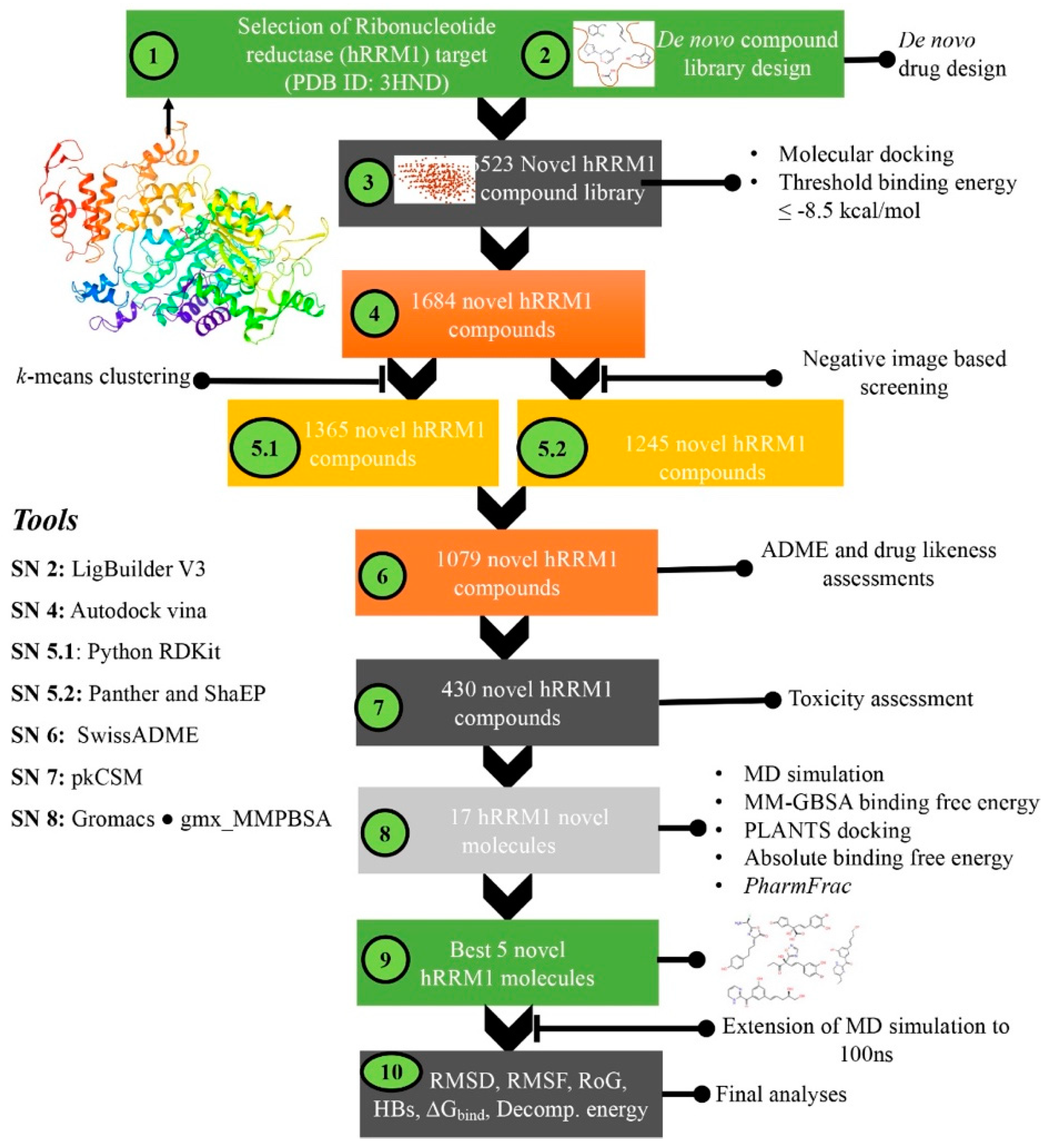 Biomolecules 12 01279 g001