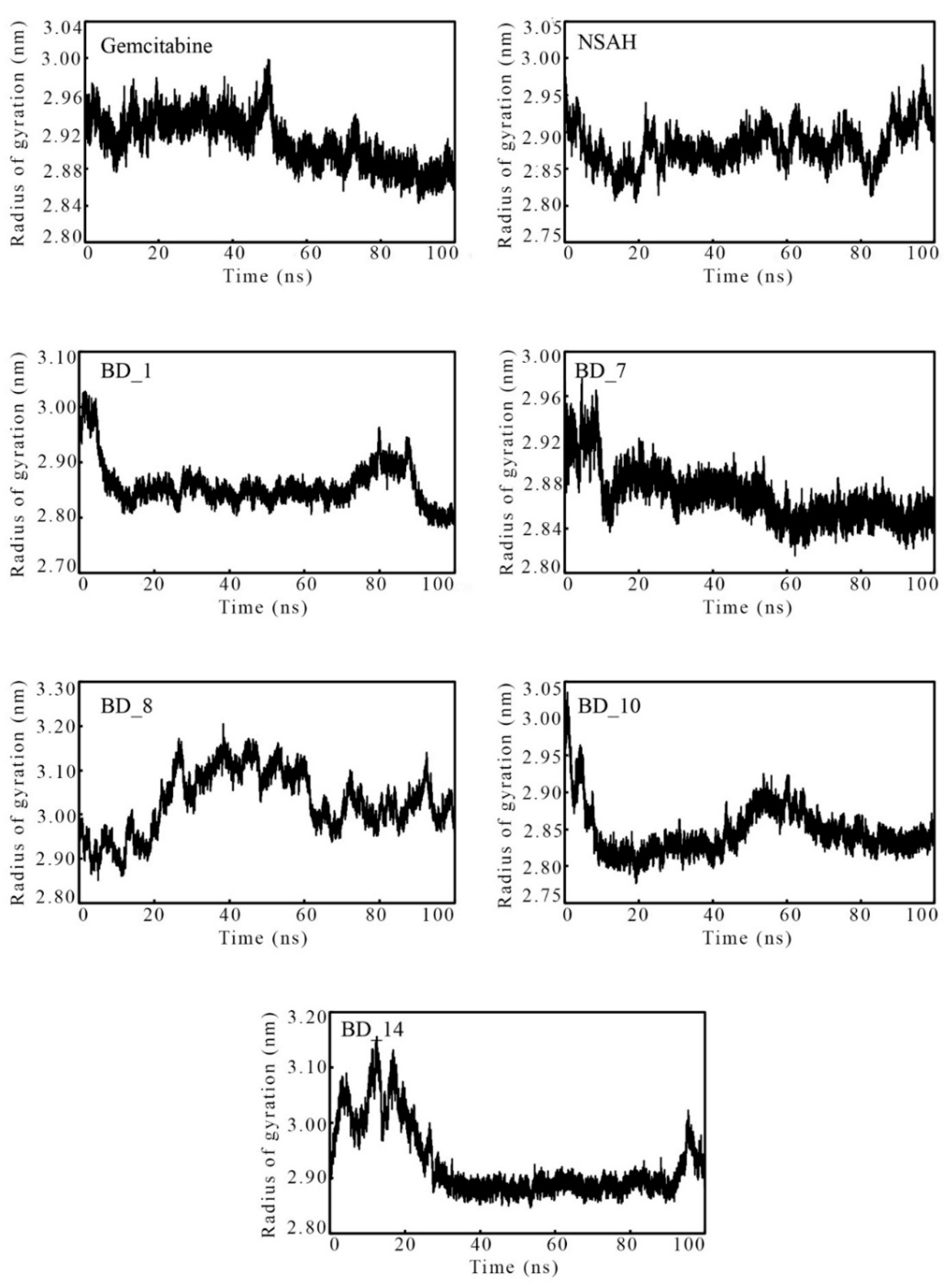 Biomolecules 12 01279 g009