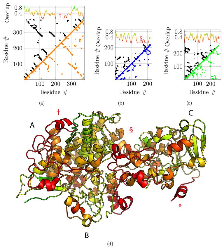 Biomolecules 12 01290 g004