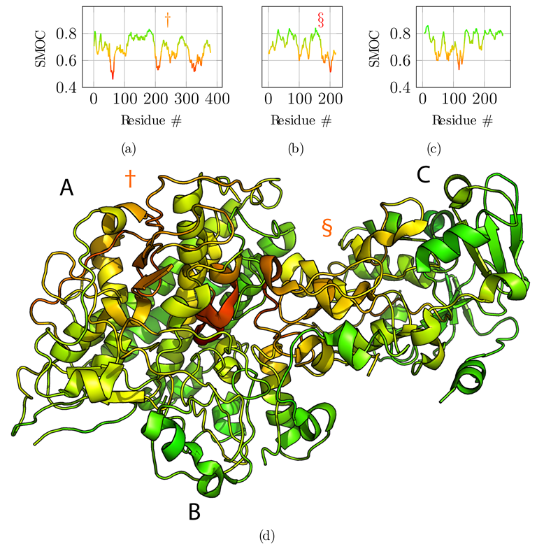 Biomolecules 12 01290 g006