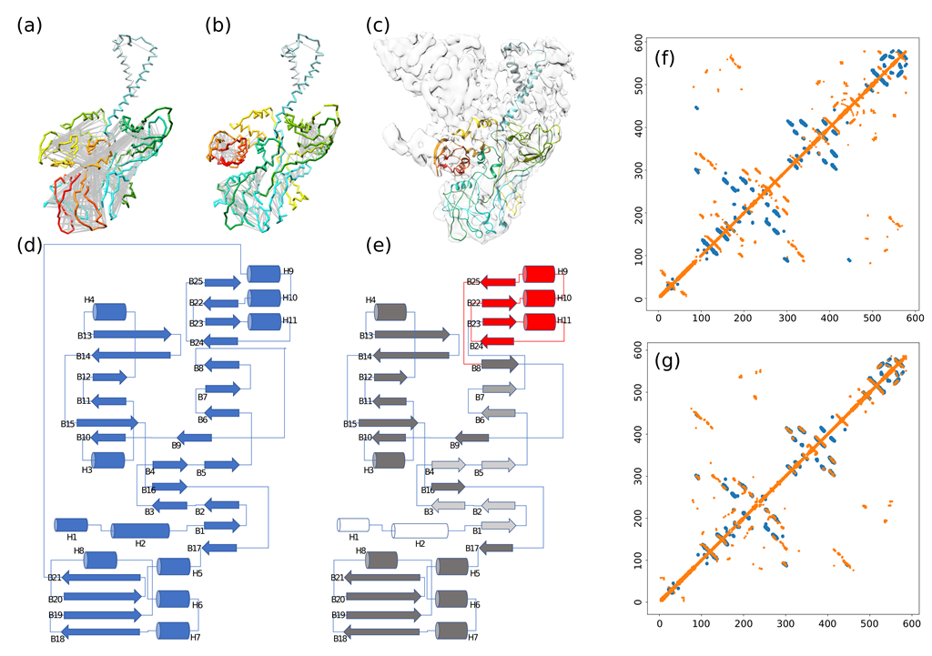 Biomolecules 12 01290 g007