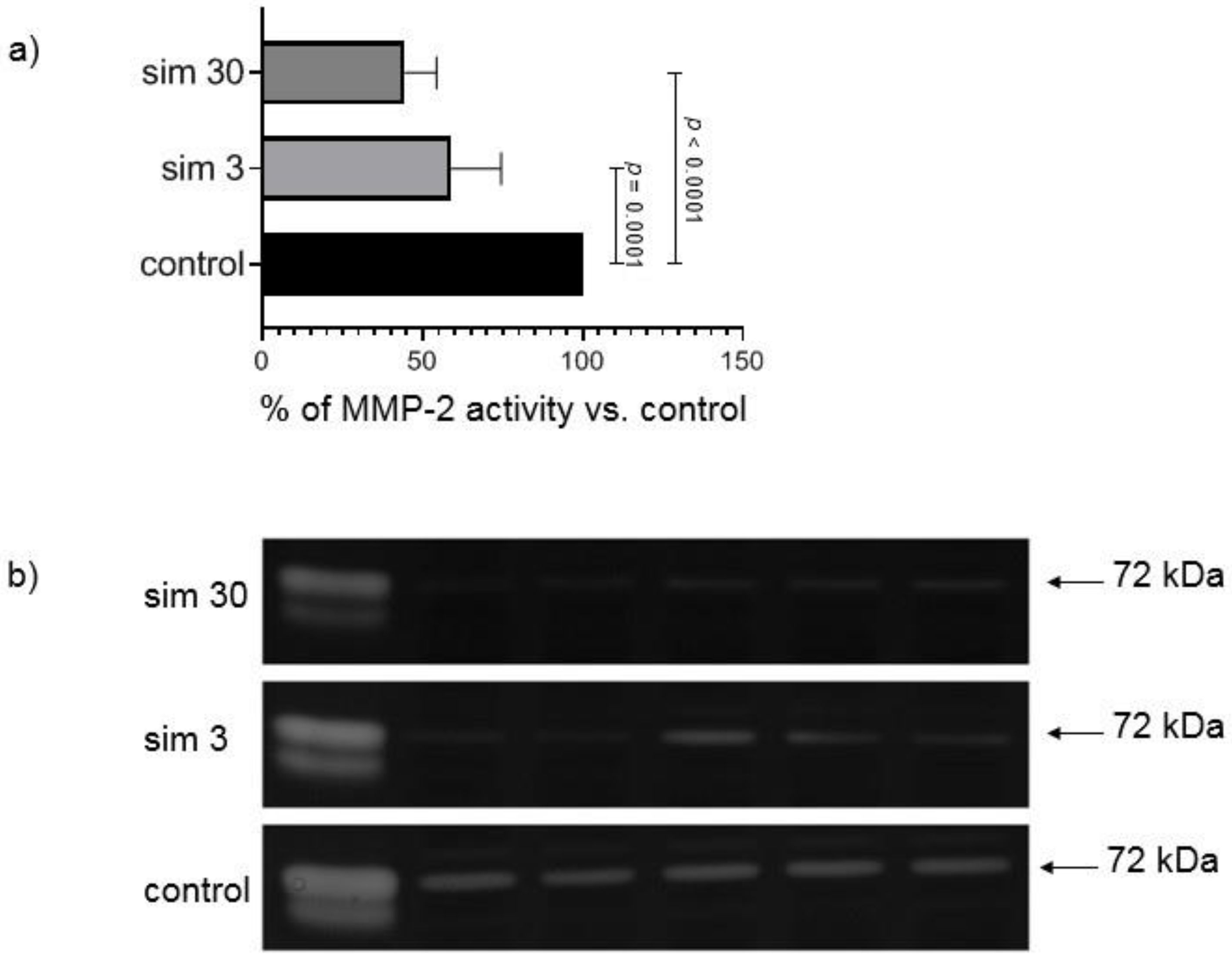 Biomolecules 12 01291 g005 550