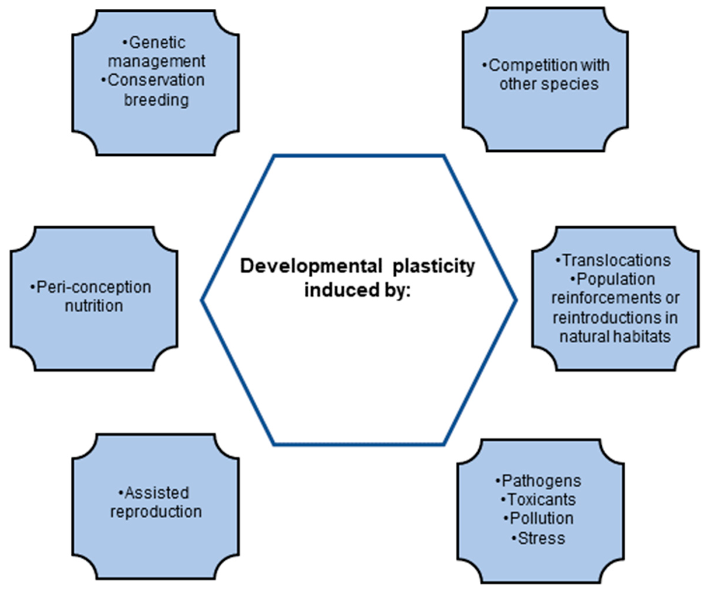 Biomolecules 12 01297 g001 Biomolecules 12 01297 g001