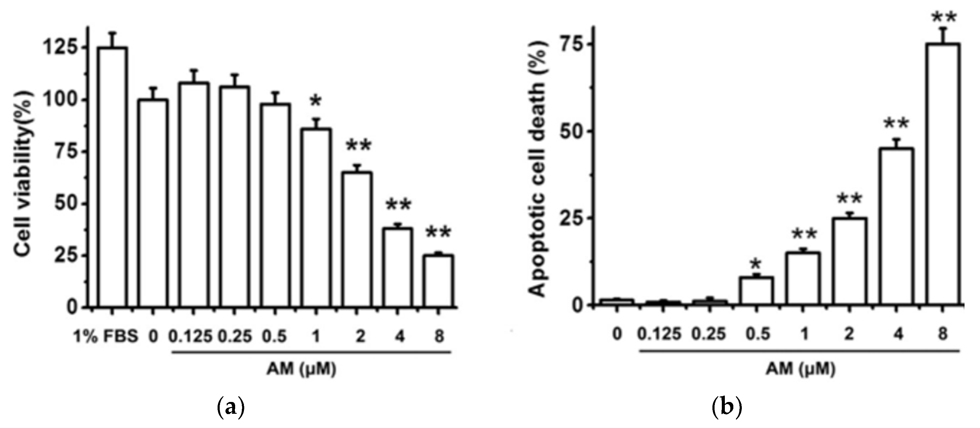 Biomolecules 12 01298 g005 Biomolecules 12 01298 g005