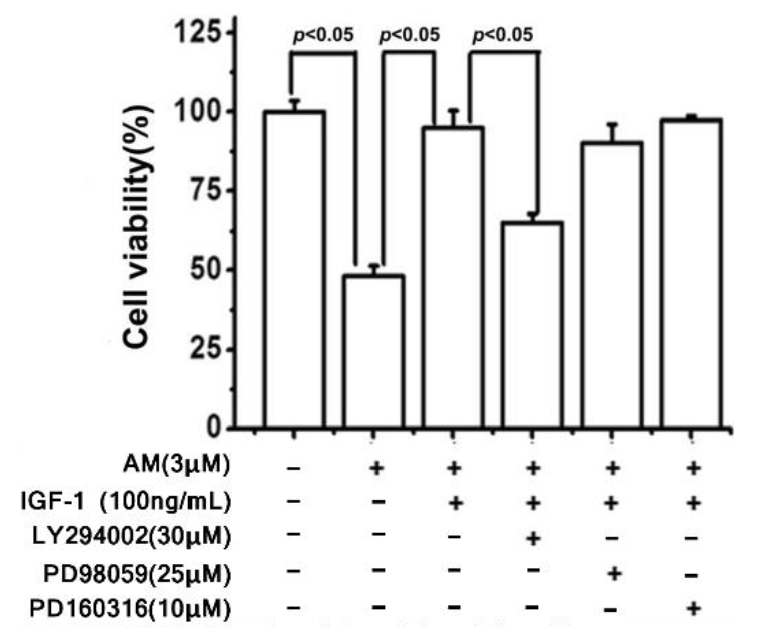 Biomolecules 12 01298 g007 Biomolecules 12 01298 g007