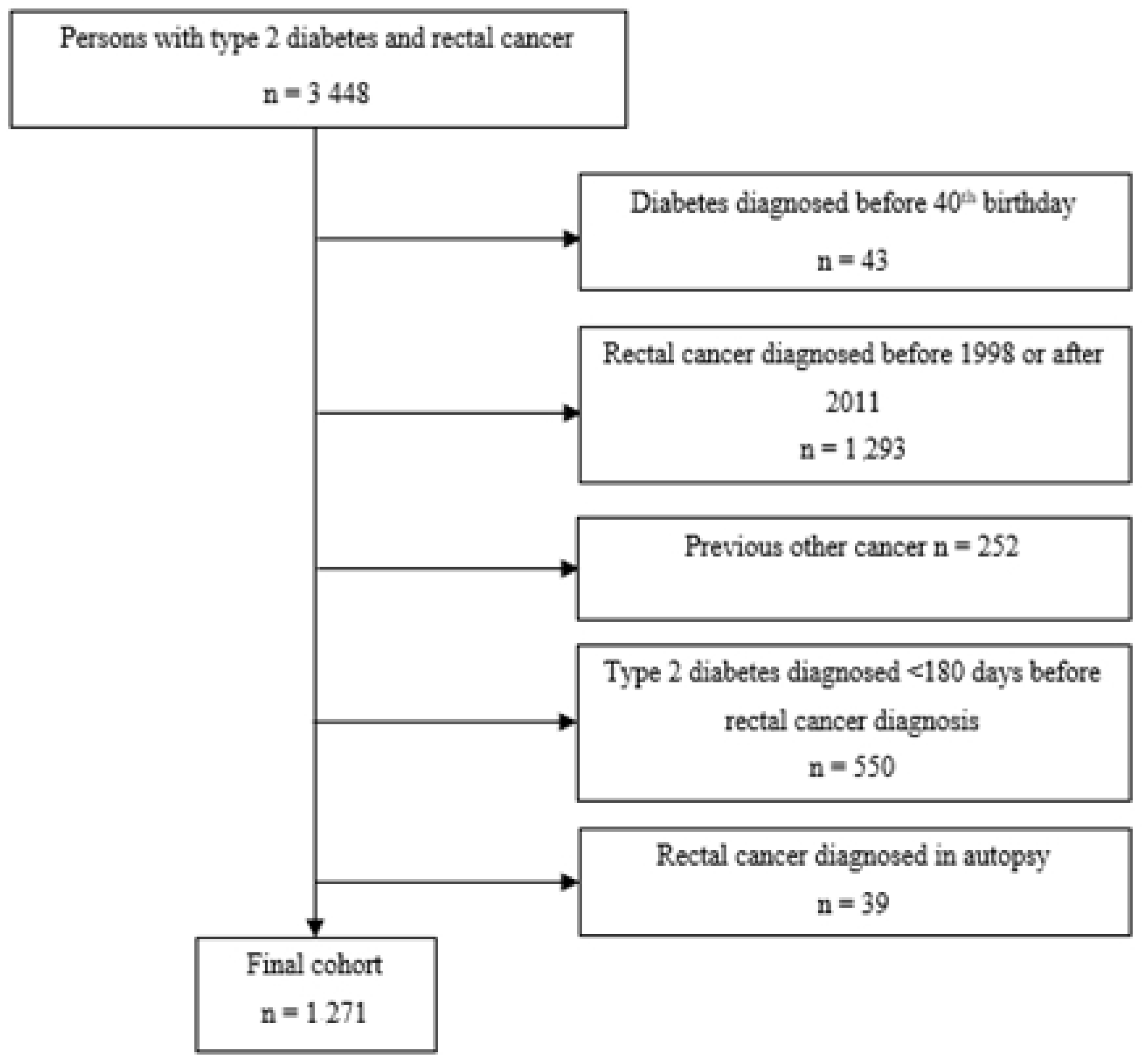Biomolecules 12 01301 g001