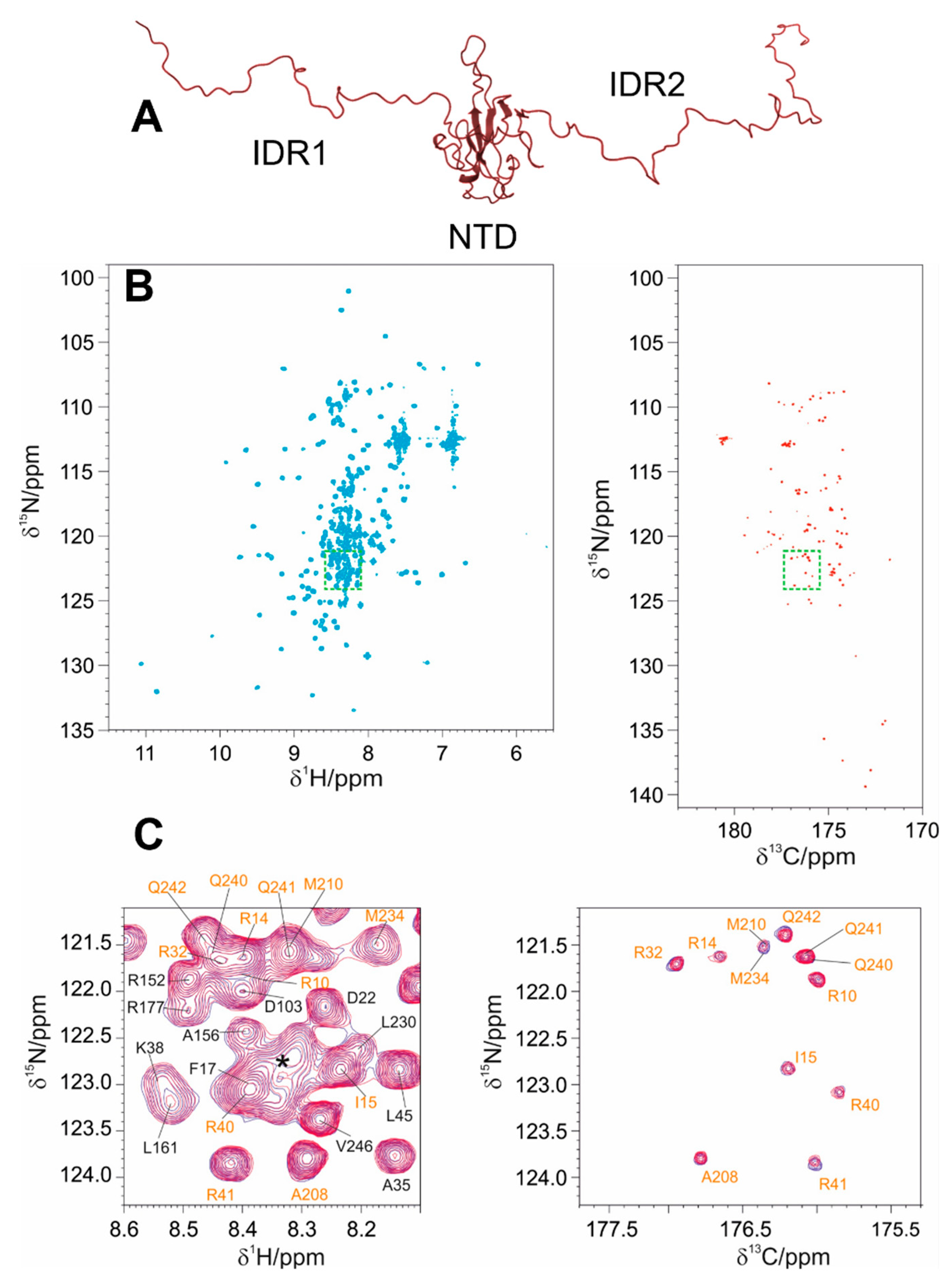 Biomolecules 12 01302 g008