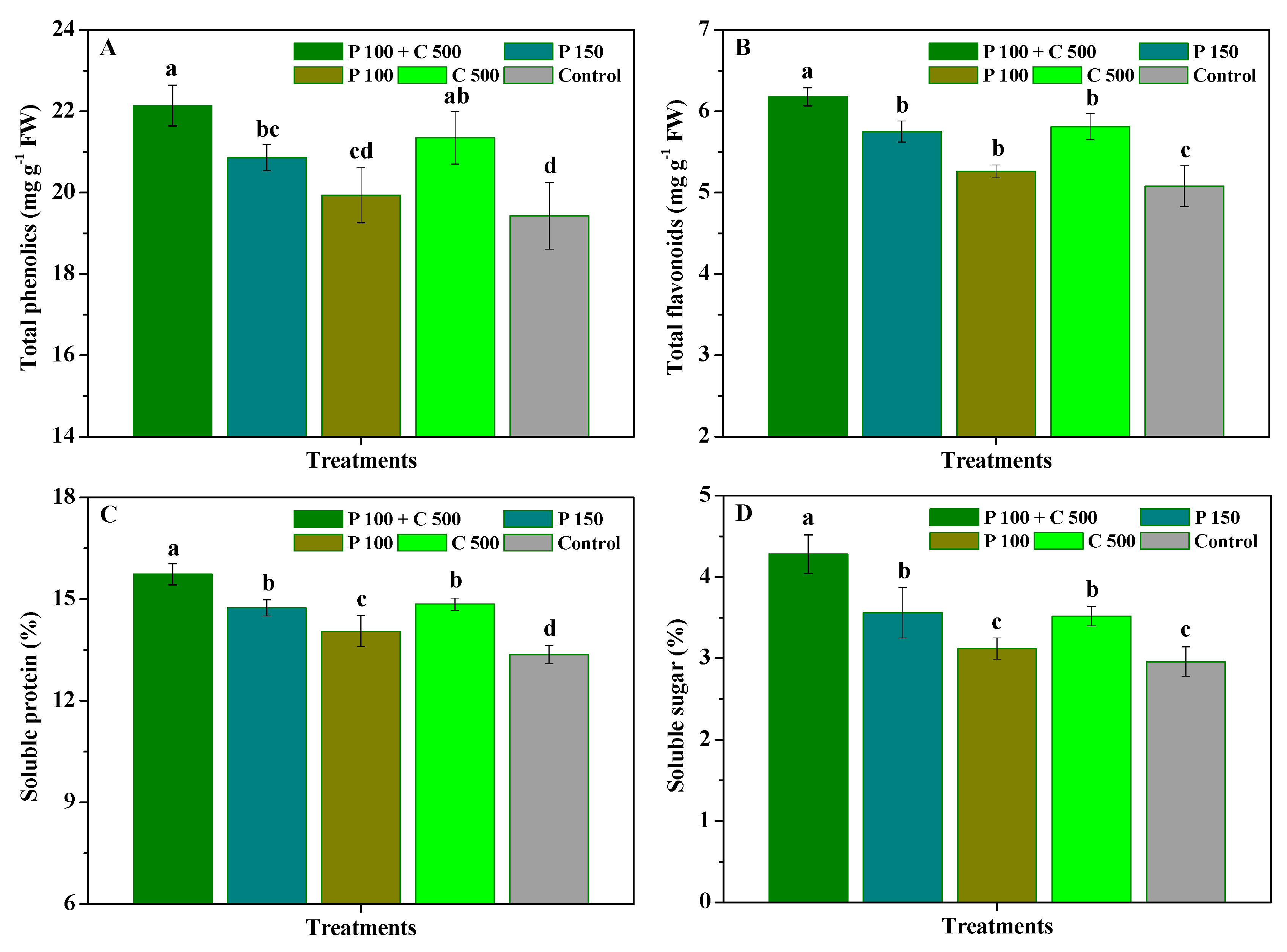 Biomolecules 12 01304 g002