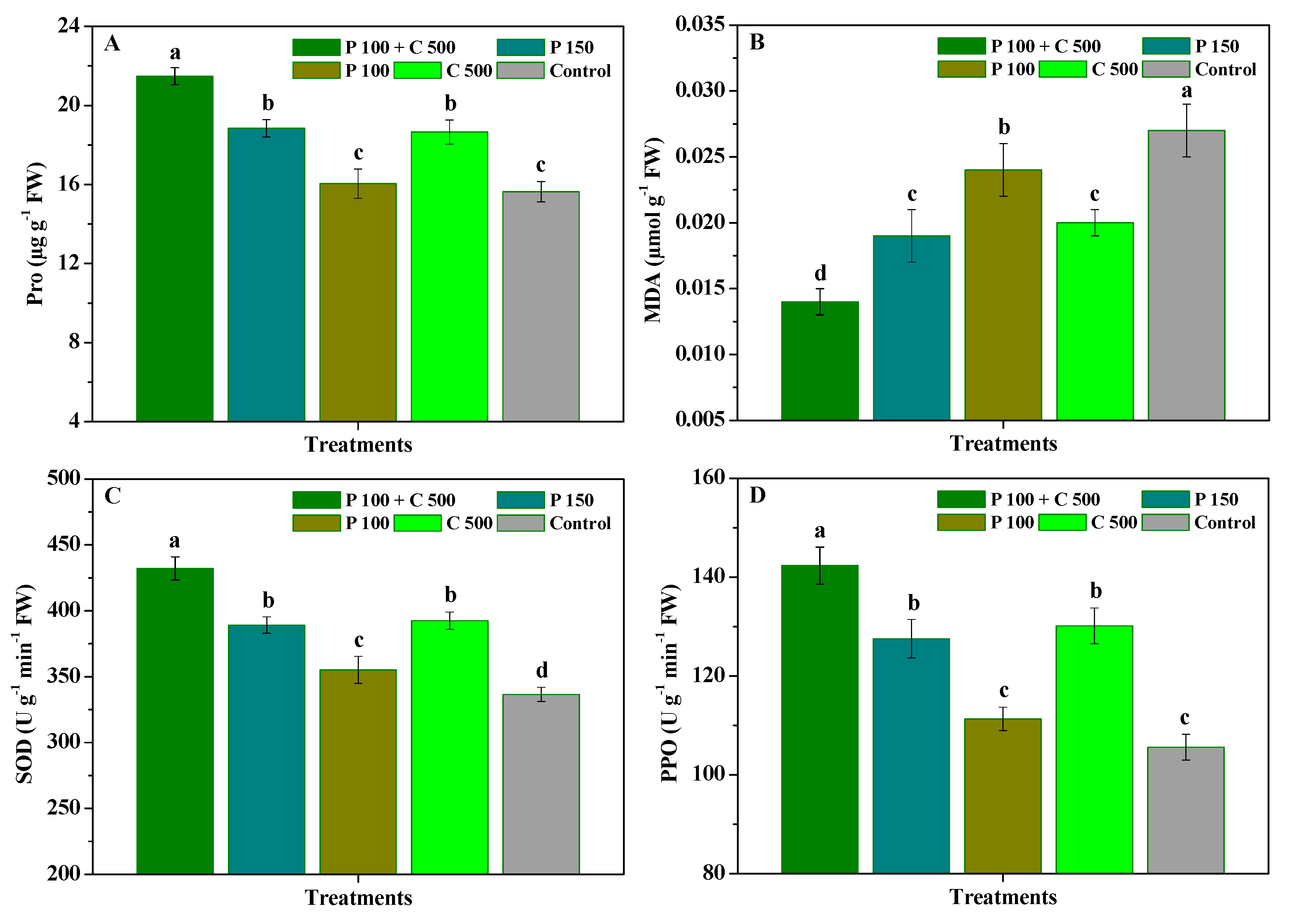Biomolecules 12 01304 g003