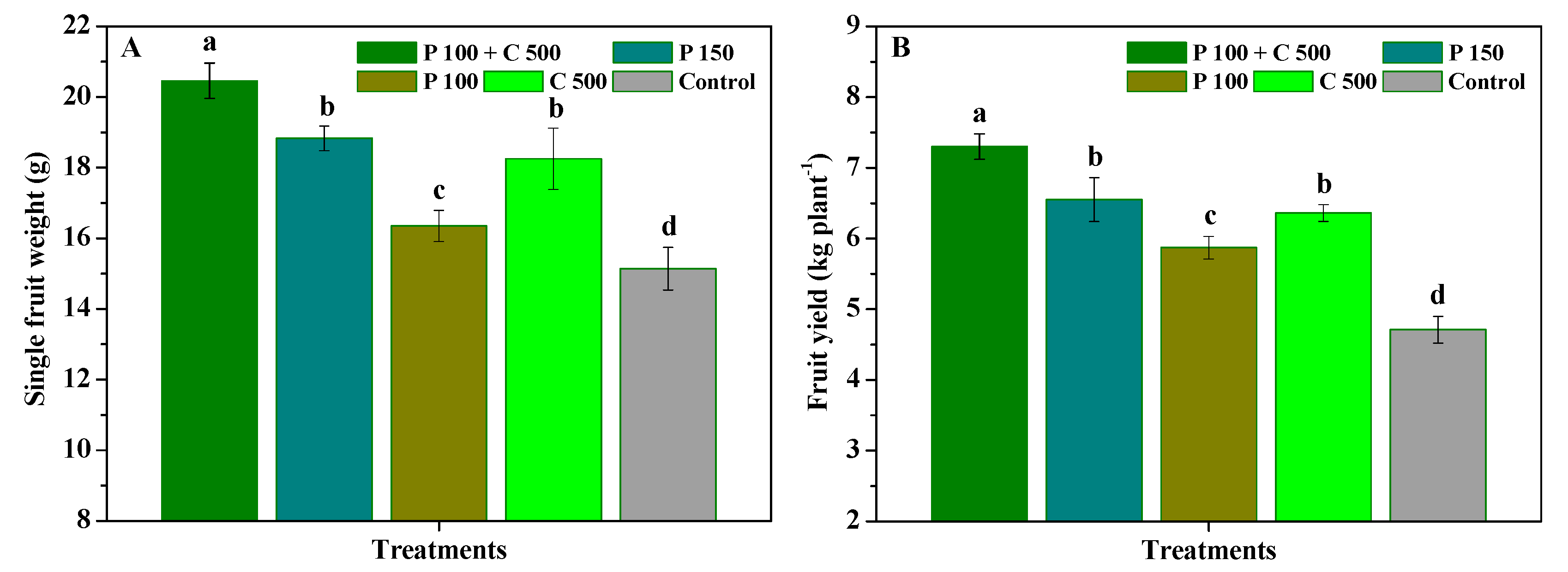 Biomolecules 12 01304 g005
