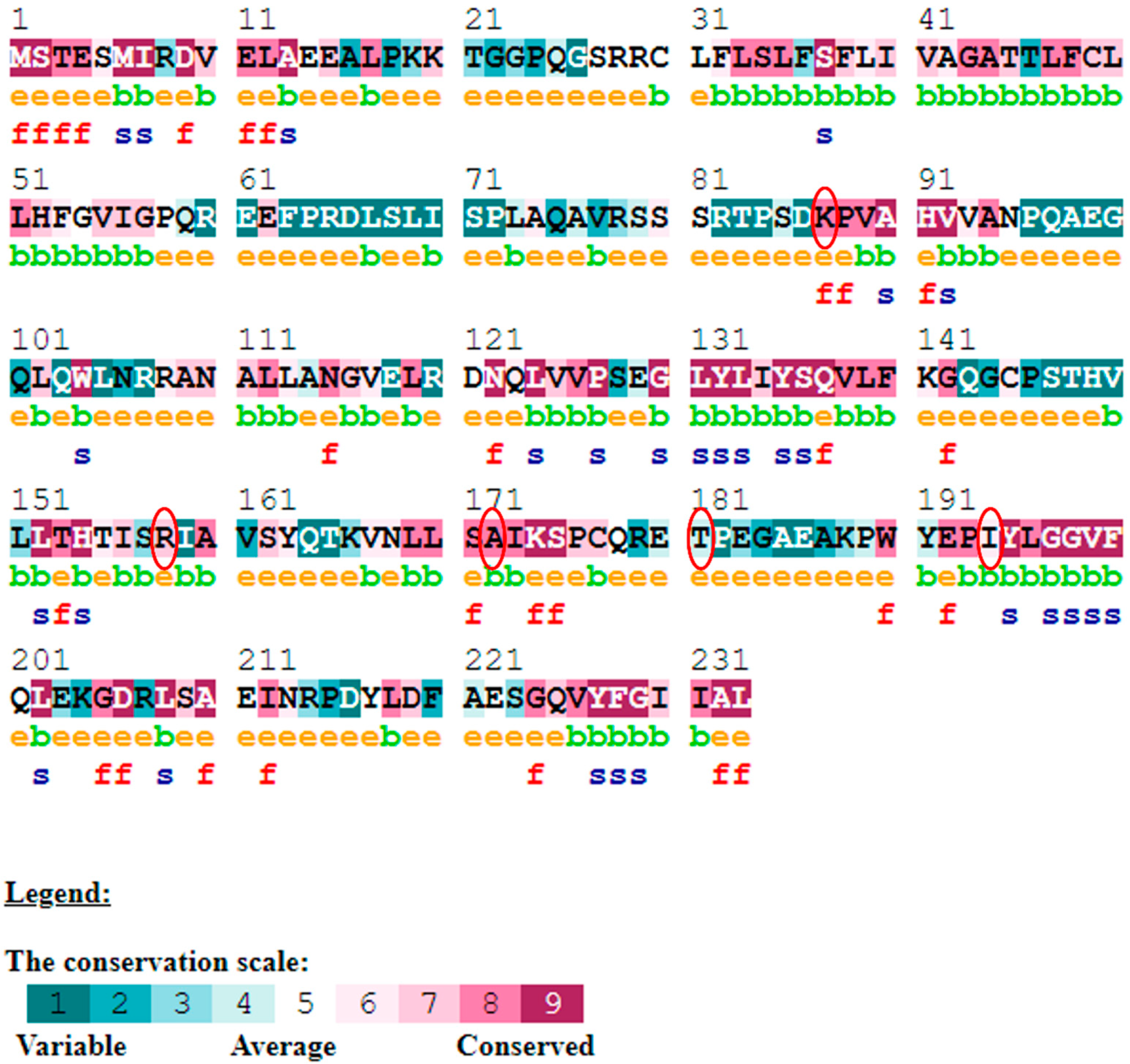 Biomolecules 12 01307 g007