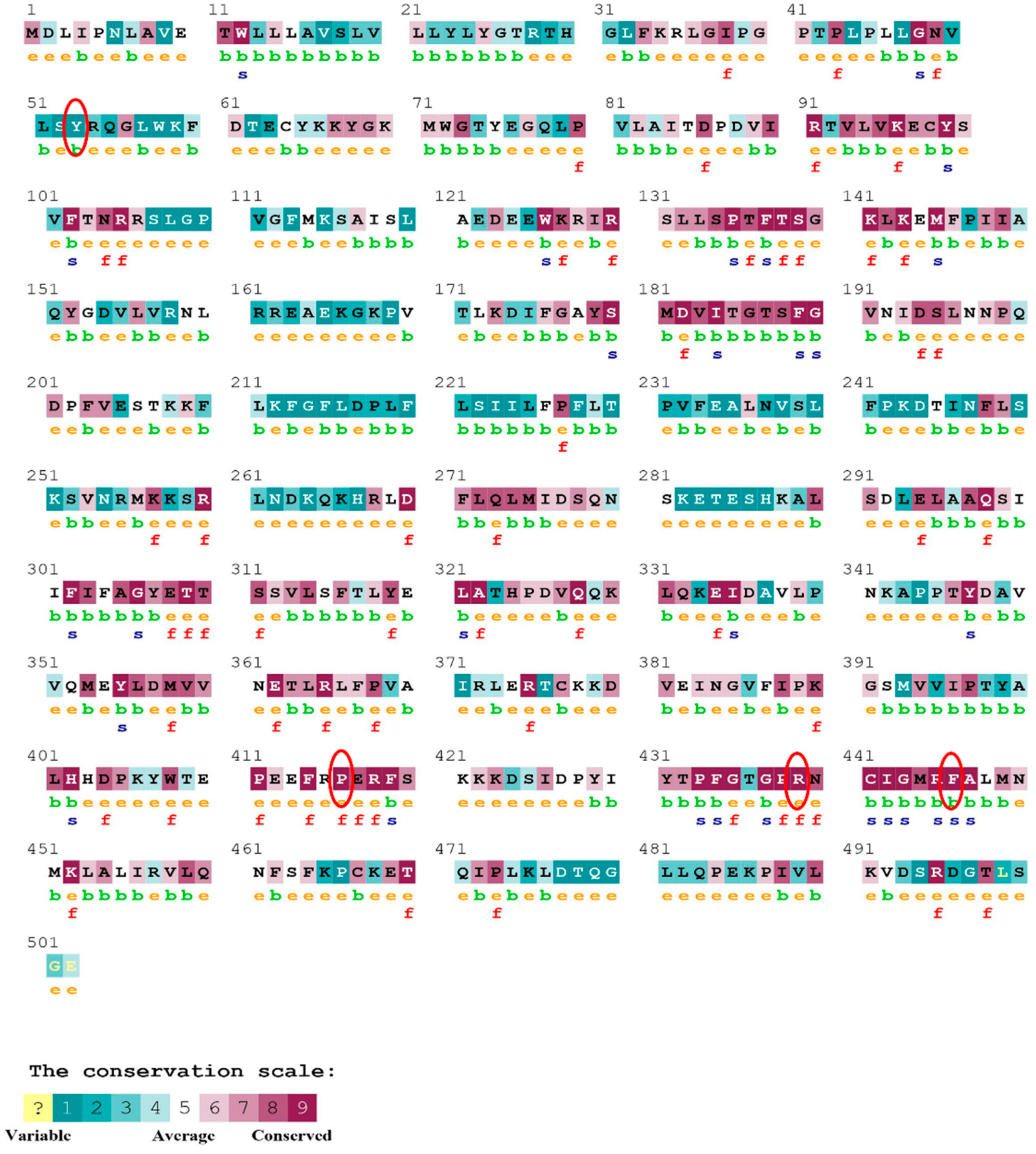 Biomolecules 12 01307 g009