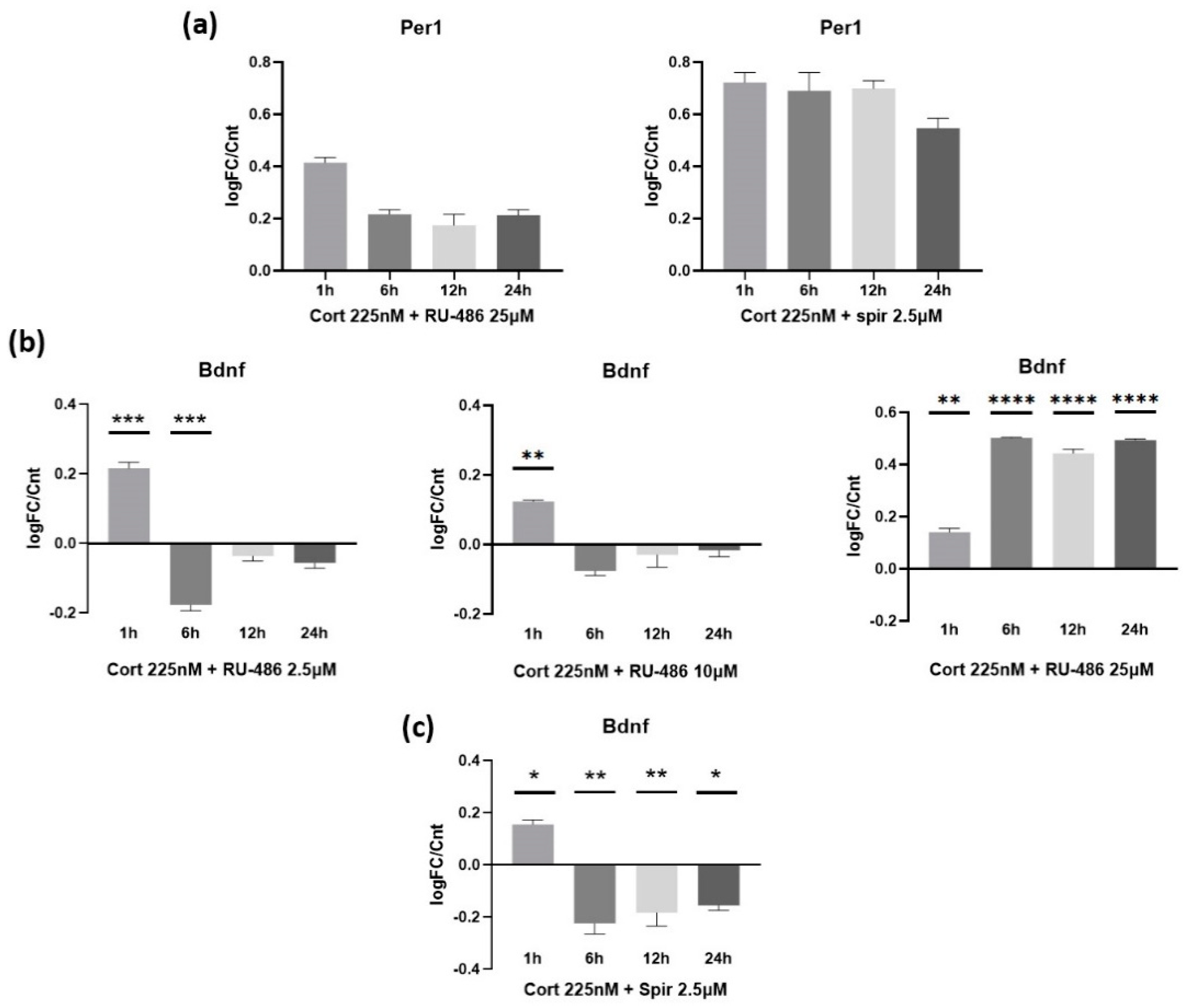 Biomolecules 12 01322 g002
