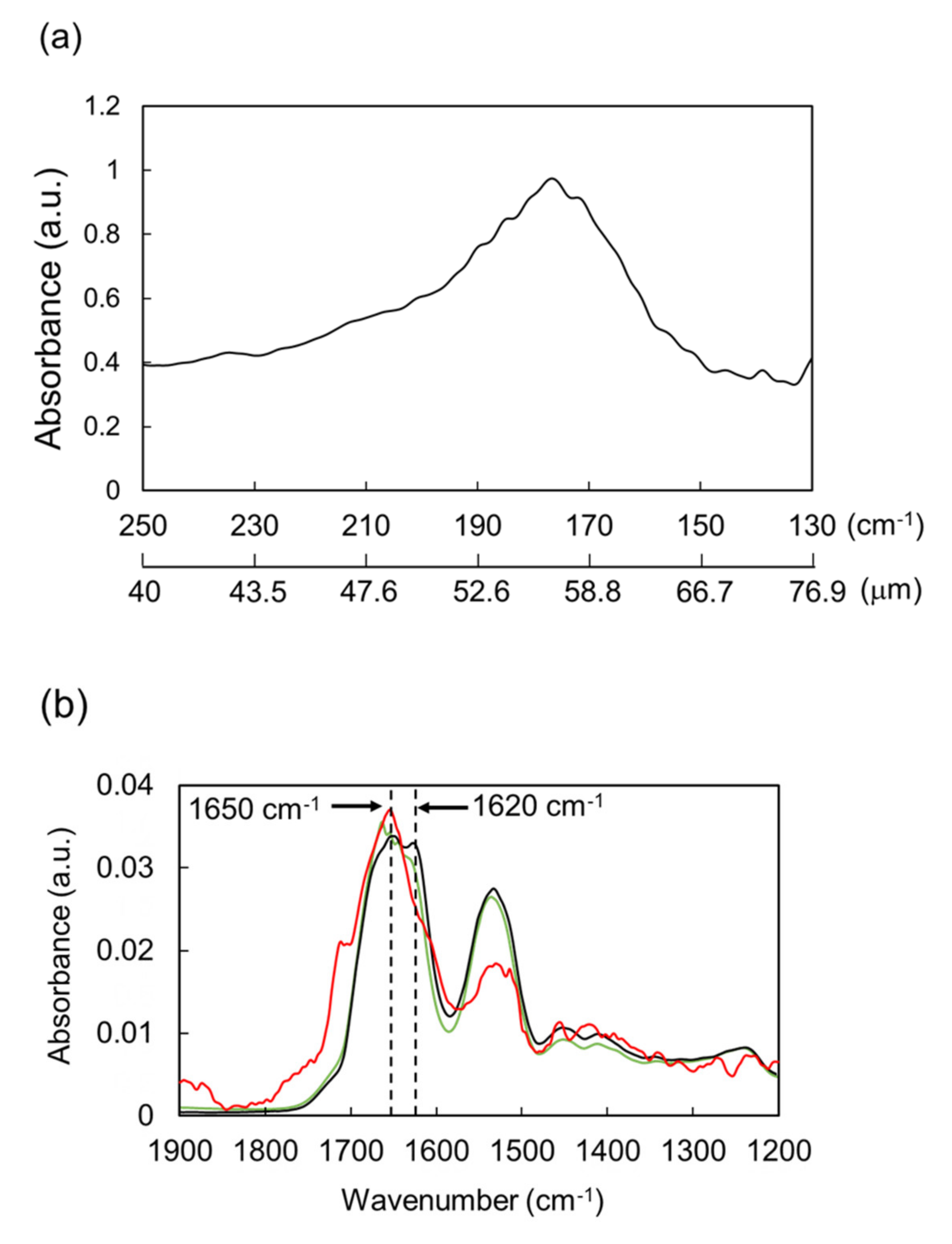 Biomolecules 12 01326 g002a