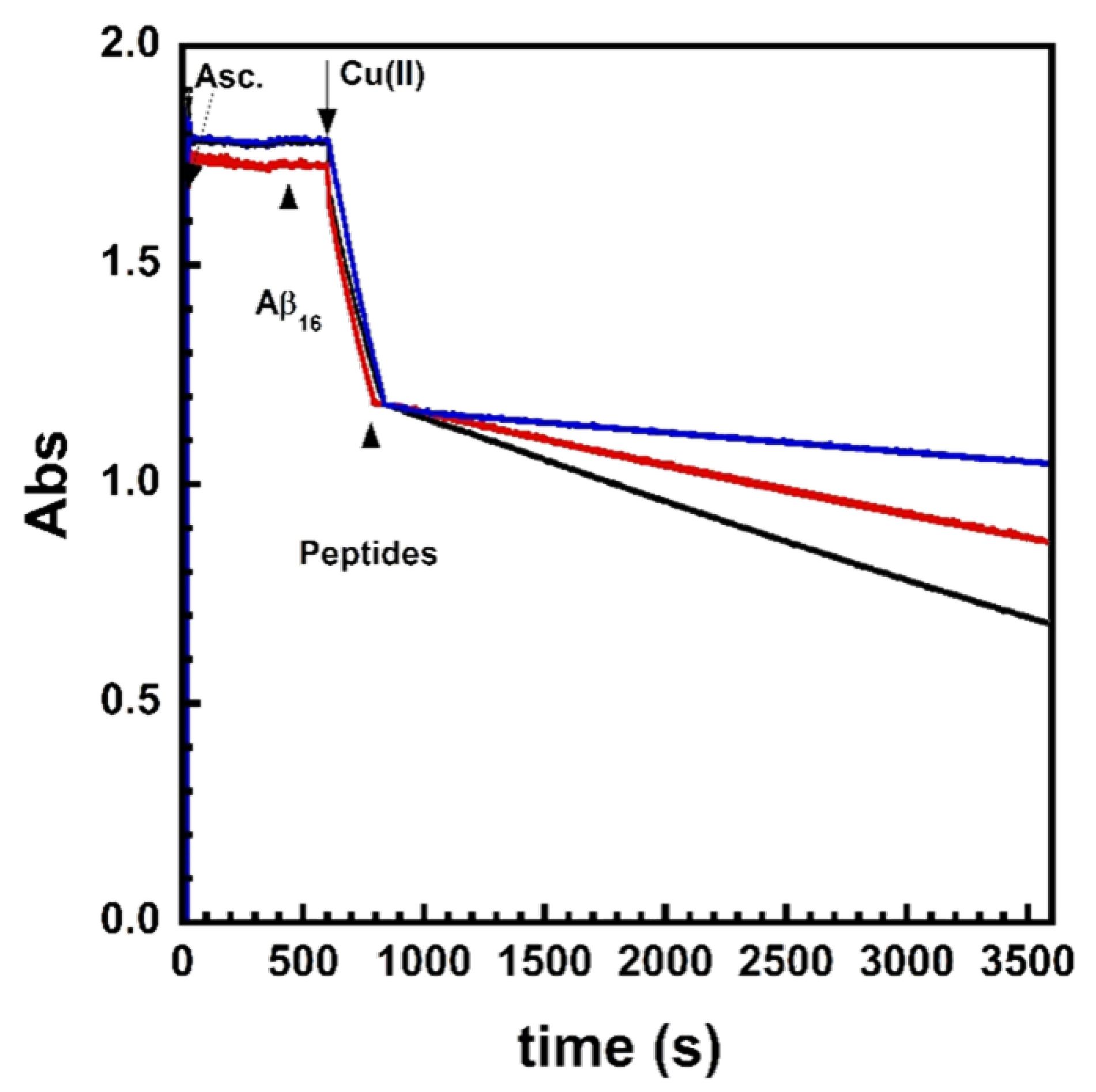 Biomolecules 12 01327 g002 Biomolecules 12 01327 g002