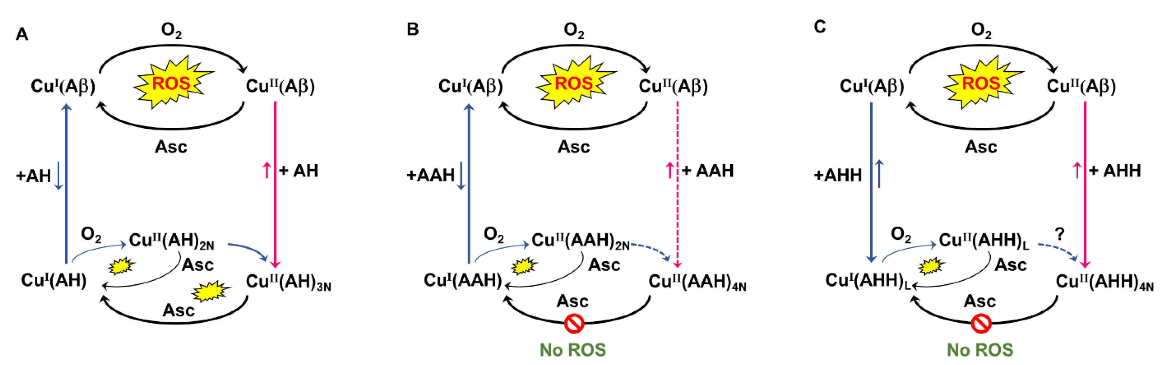 Biomolecules 12 01327 sch003 Biomolecules 12 01327 sch003