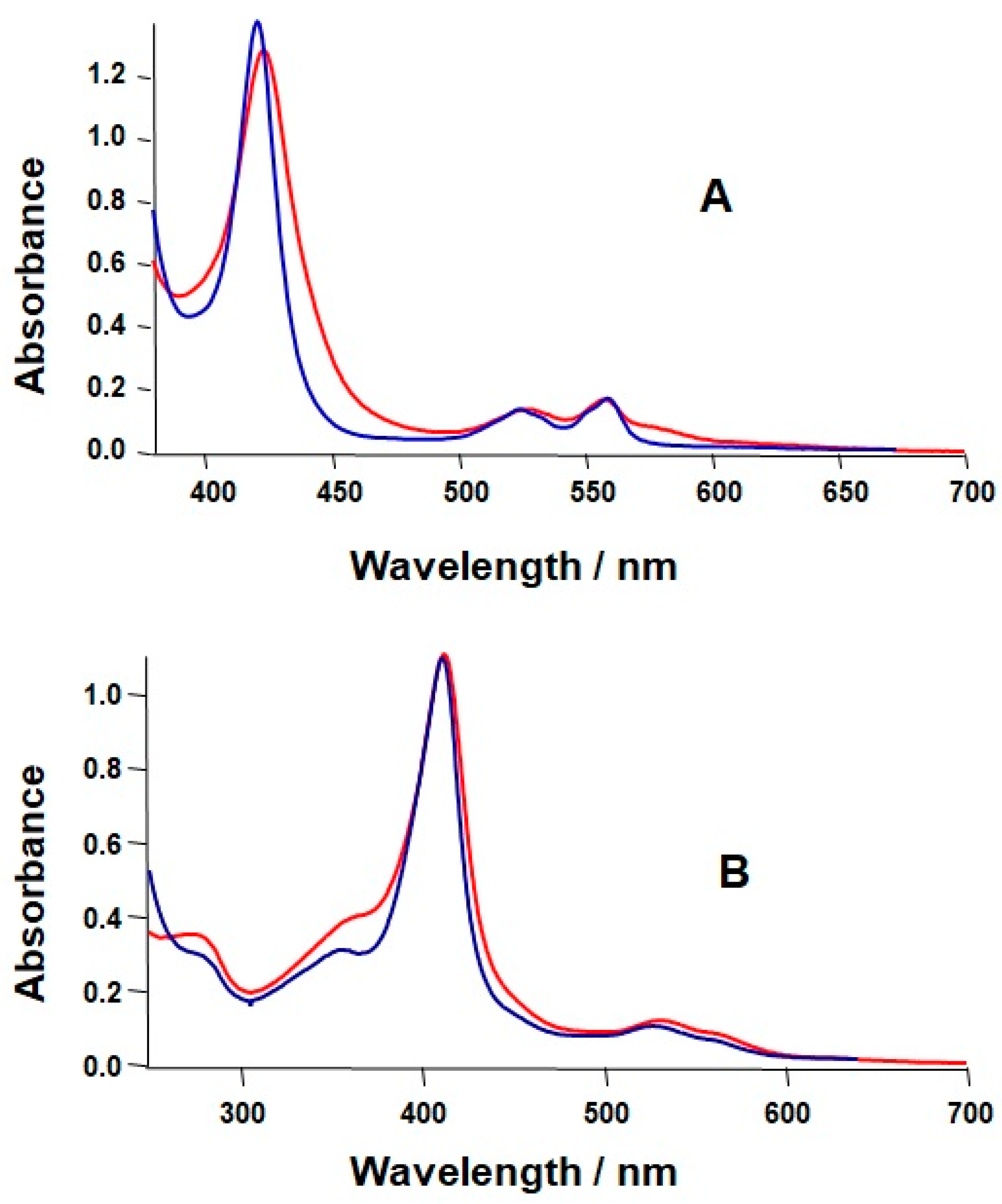 Biomolecules 12 01329 g001 Biomolecules 12 01329 g001
