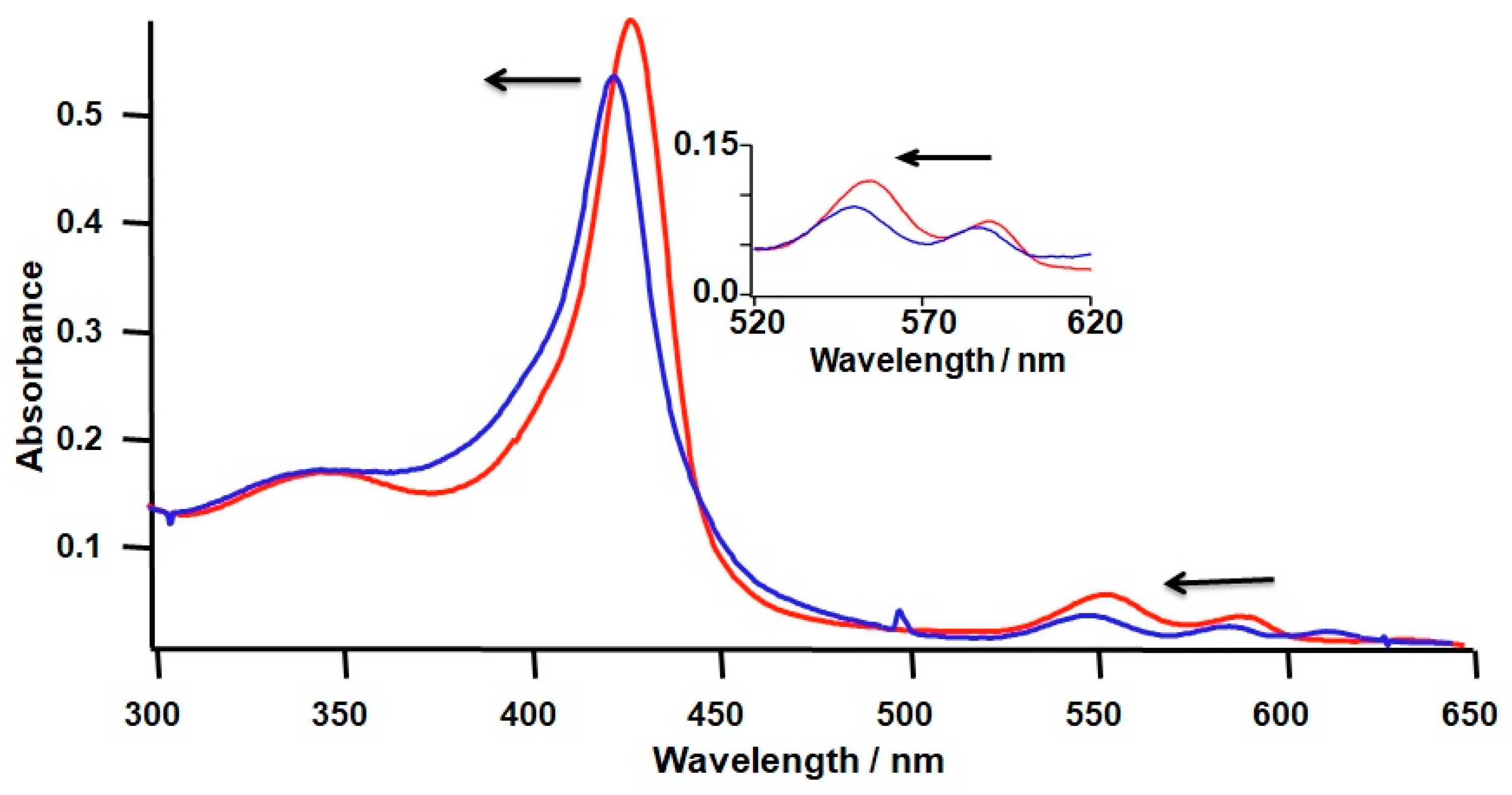 Biomolecules 12 01329 g003 Biomolecules 12 01329 g003