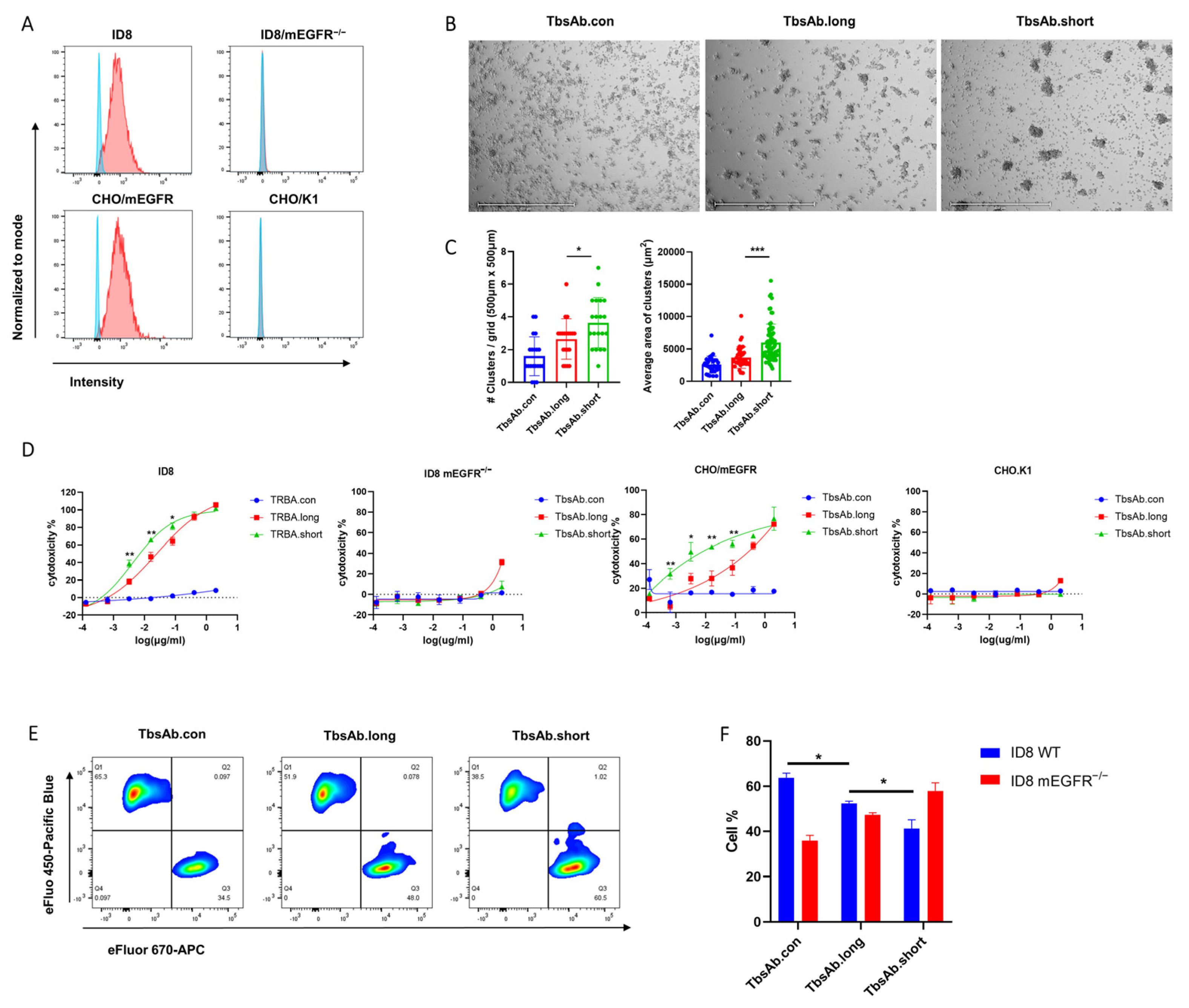 Biomolecules 12 01331 g004 Biomolecules 12 01331 g004