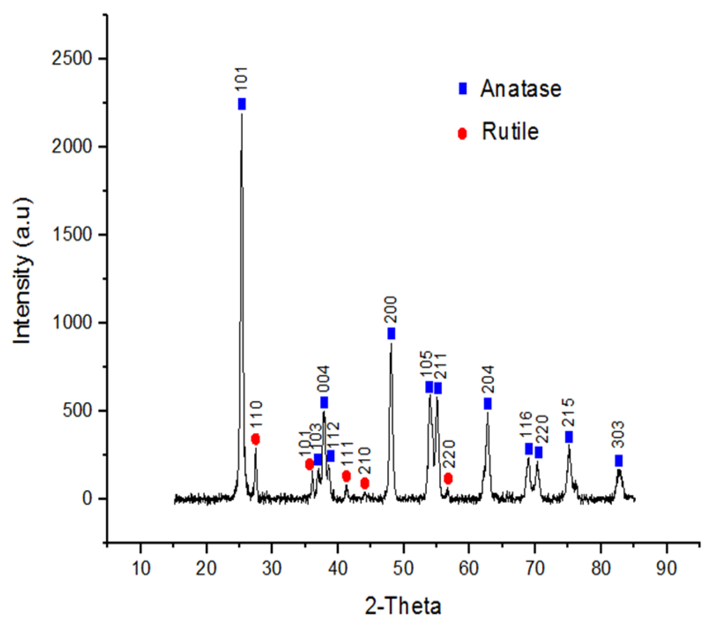 Biomolecules 12 01334 g002
