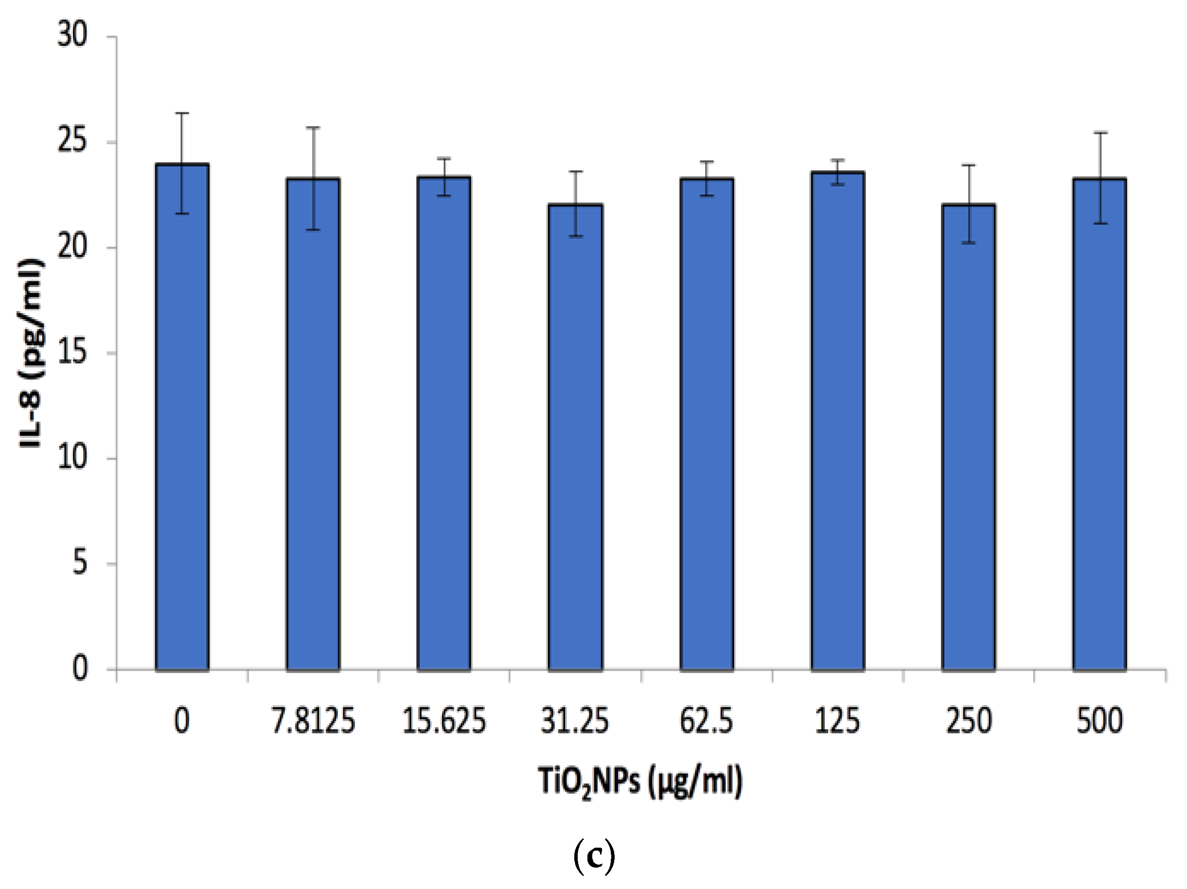 Biomolecules 12 01334 g004b