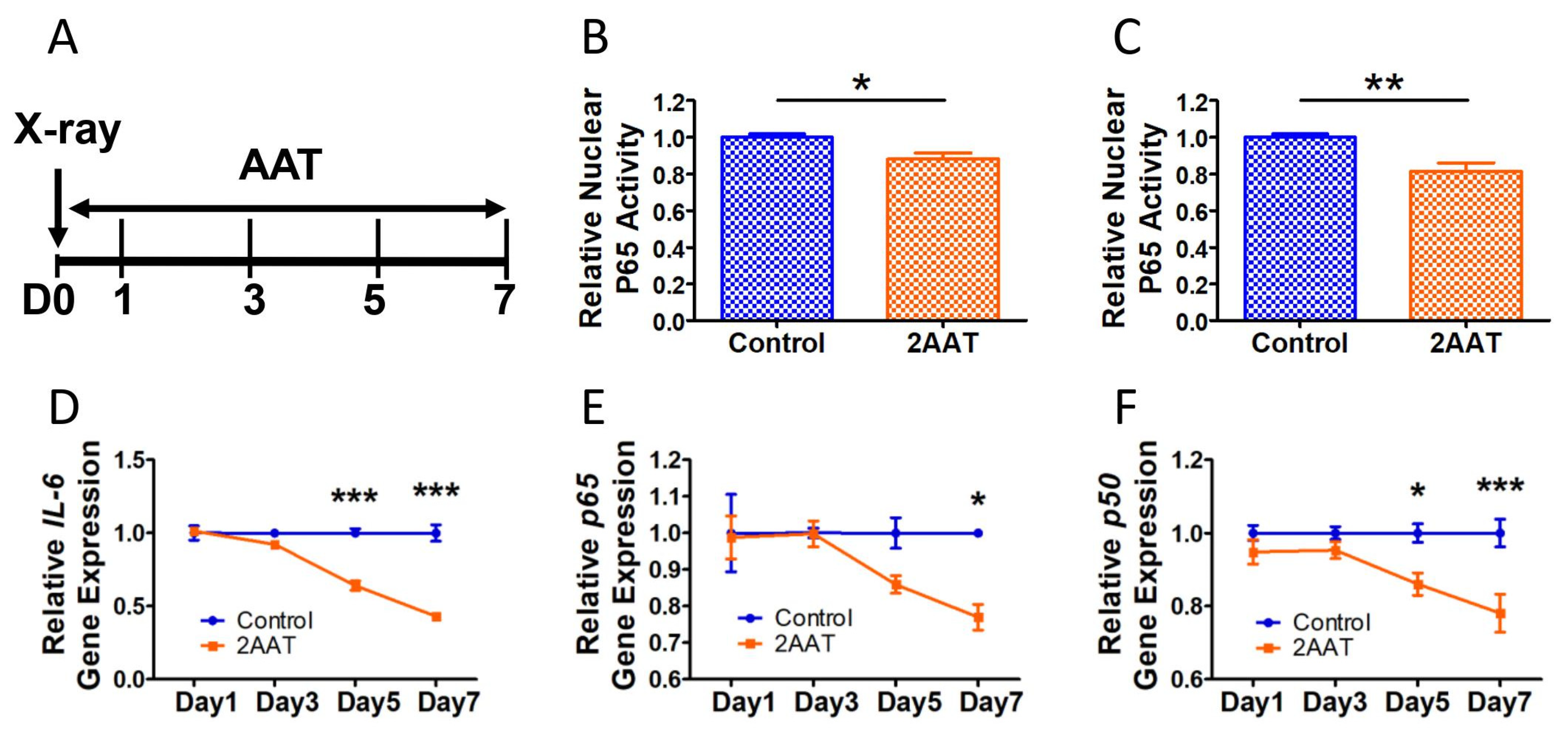Biomolecules 12 01347 g002 Biomolecules 12 01347 g002