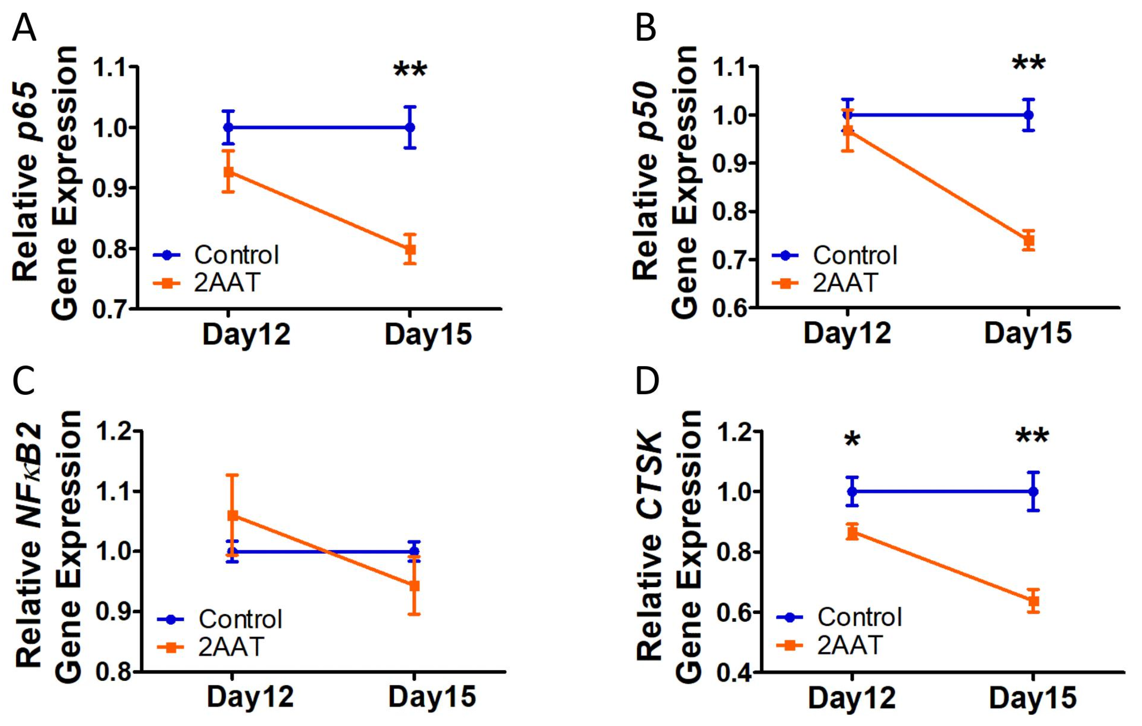Biomolecules 12 01347 g003 Biomolecules 12 01347 g003