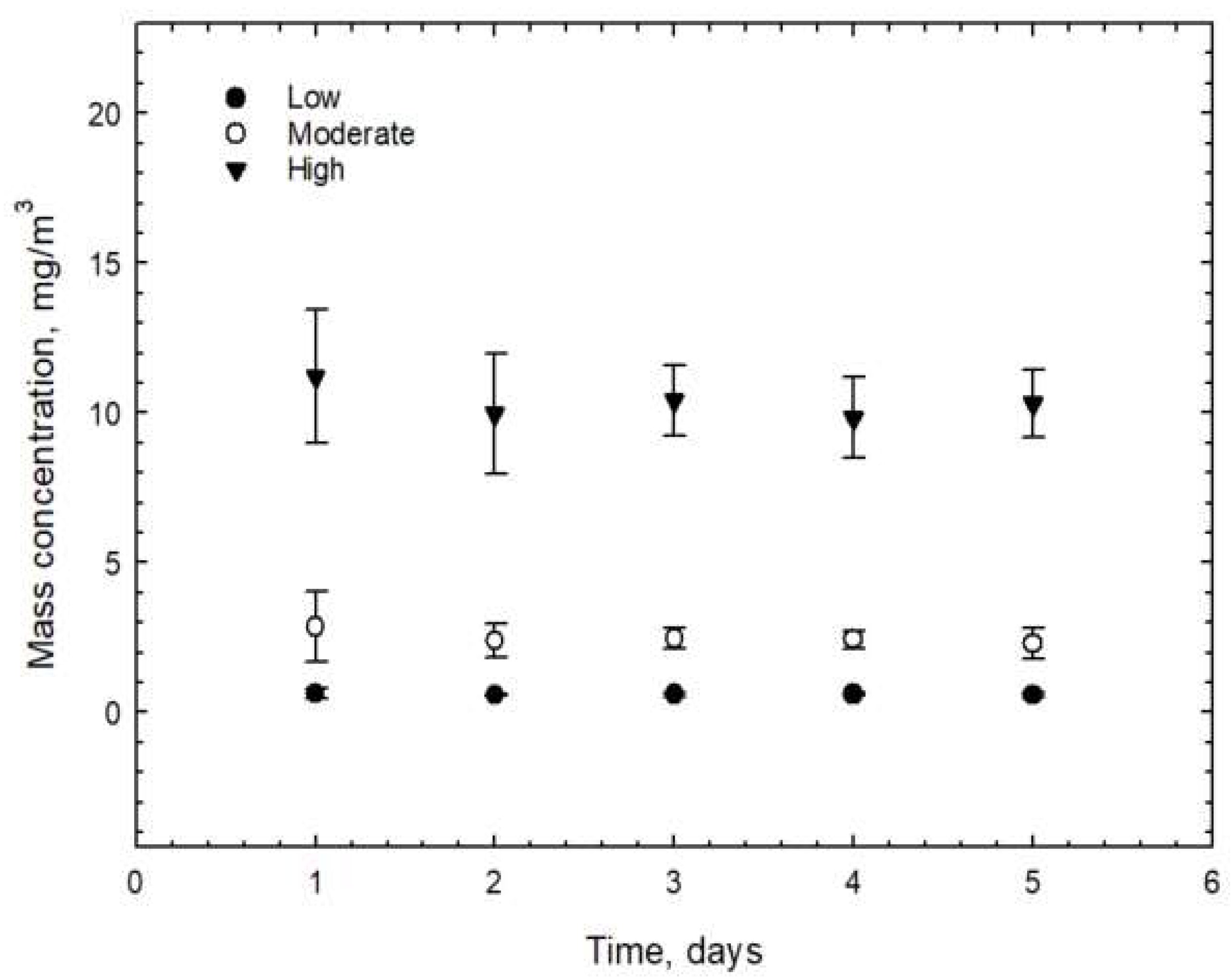 Biomolecules 12 01351 g004 550