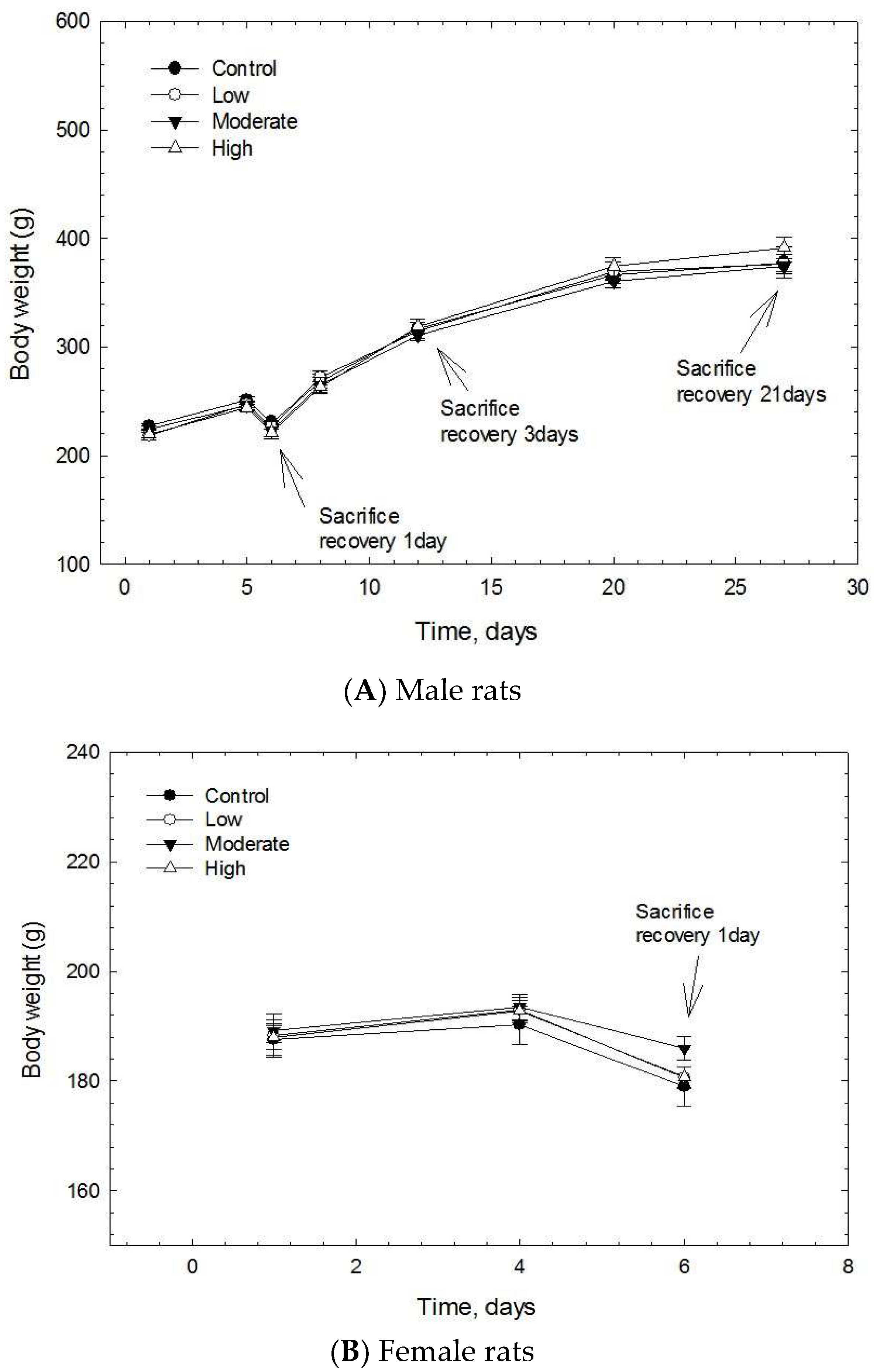 Biomolecules 12 01351 g005 550