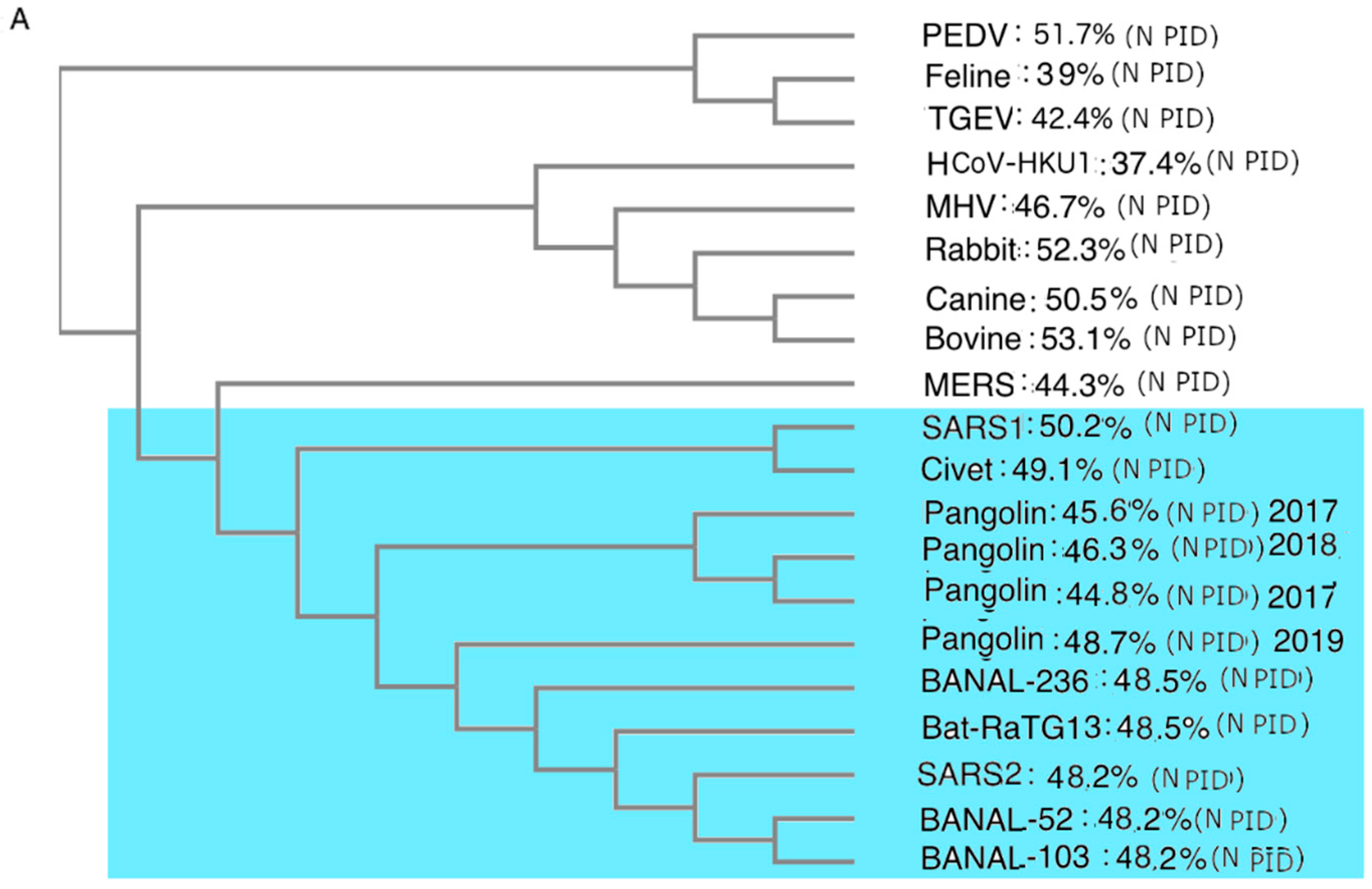 Biomolecules 12 01353 g003a