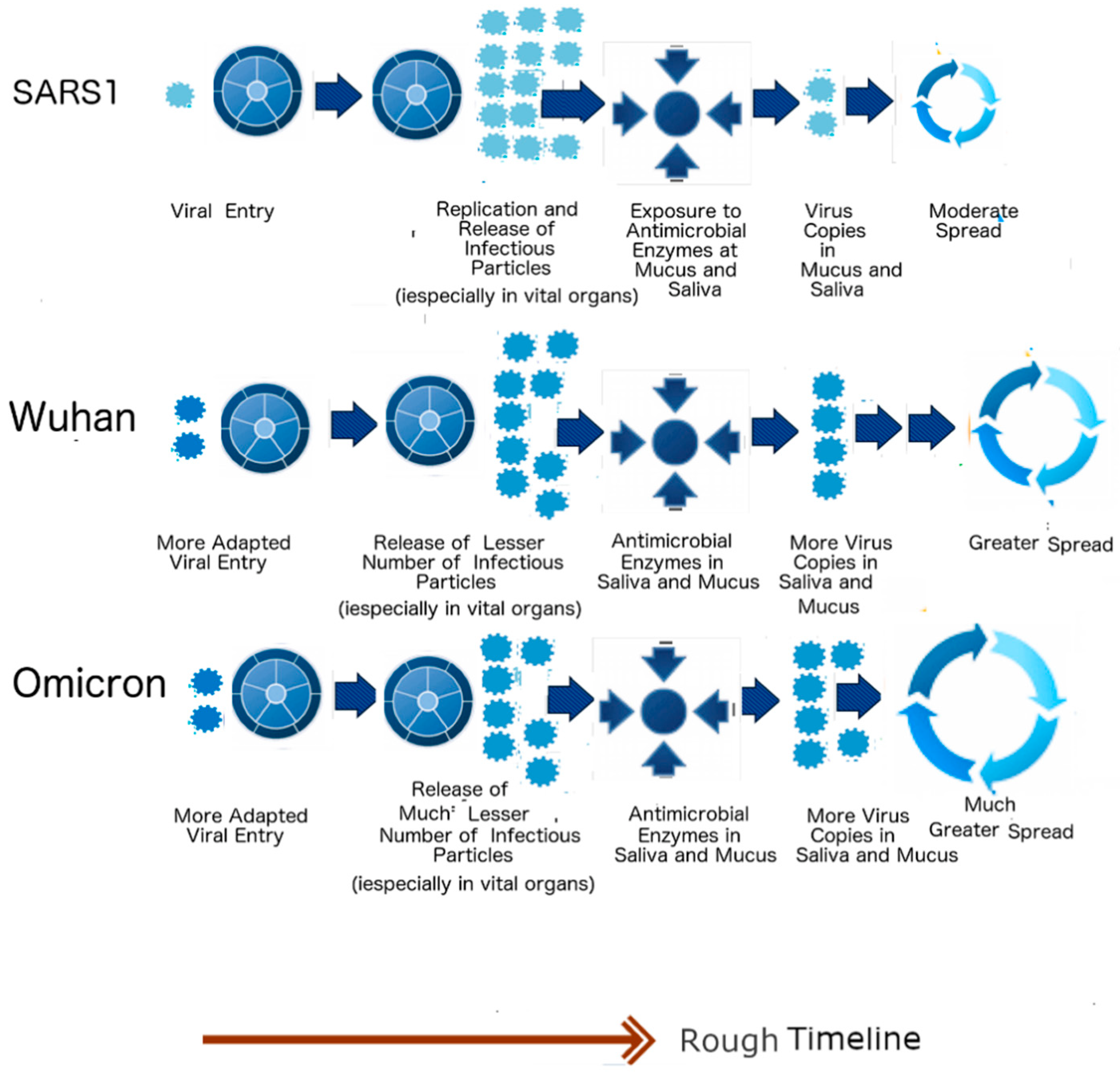Biomolecules 12 01353 g005